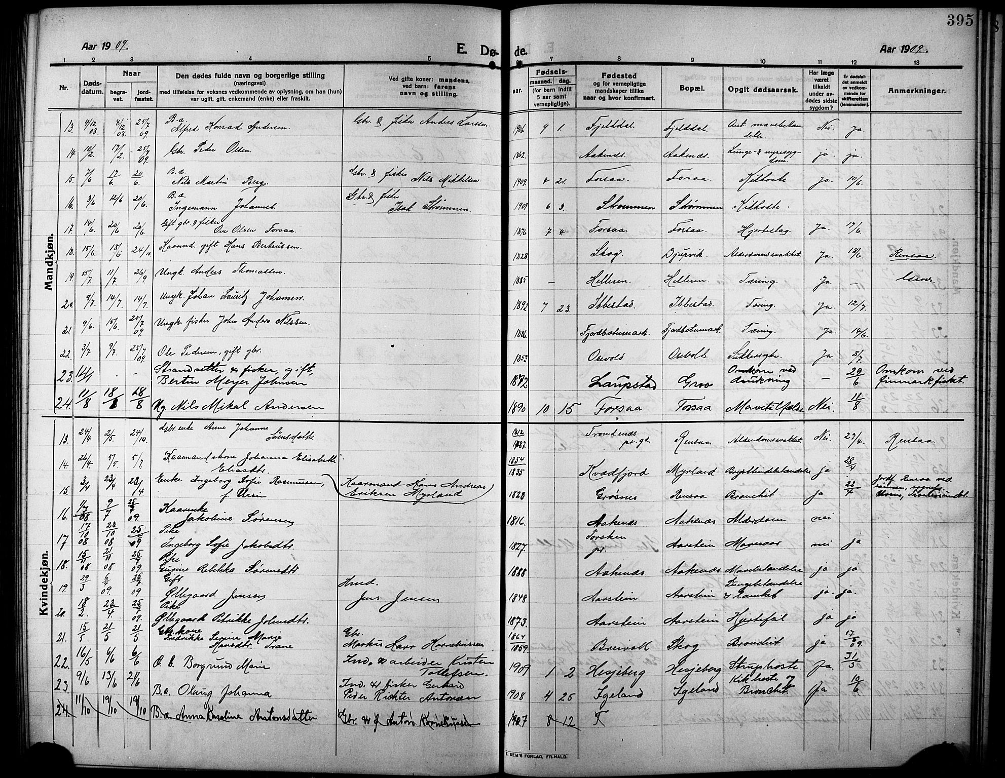 Ibestad sokneprestembete, SATØ/S-0077/H/Ha/Hab/L0009klokker: Parish register (copy) no. 9, 1902-1914, p. 395