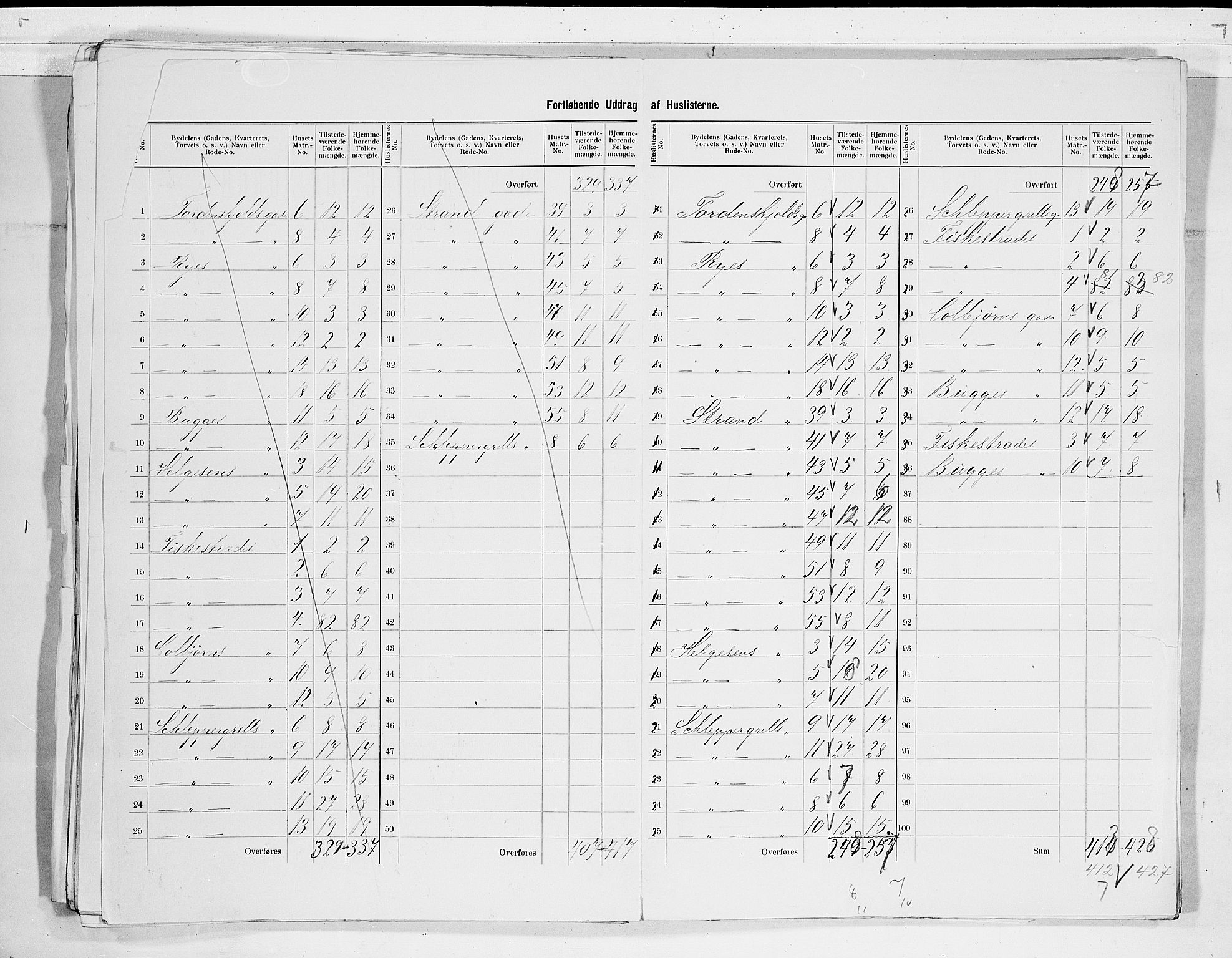 RA, 1900 census for Larvik, 1900, p. 87