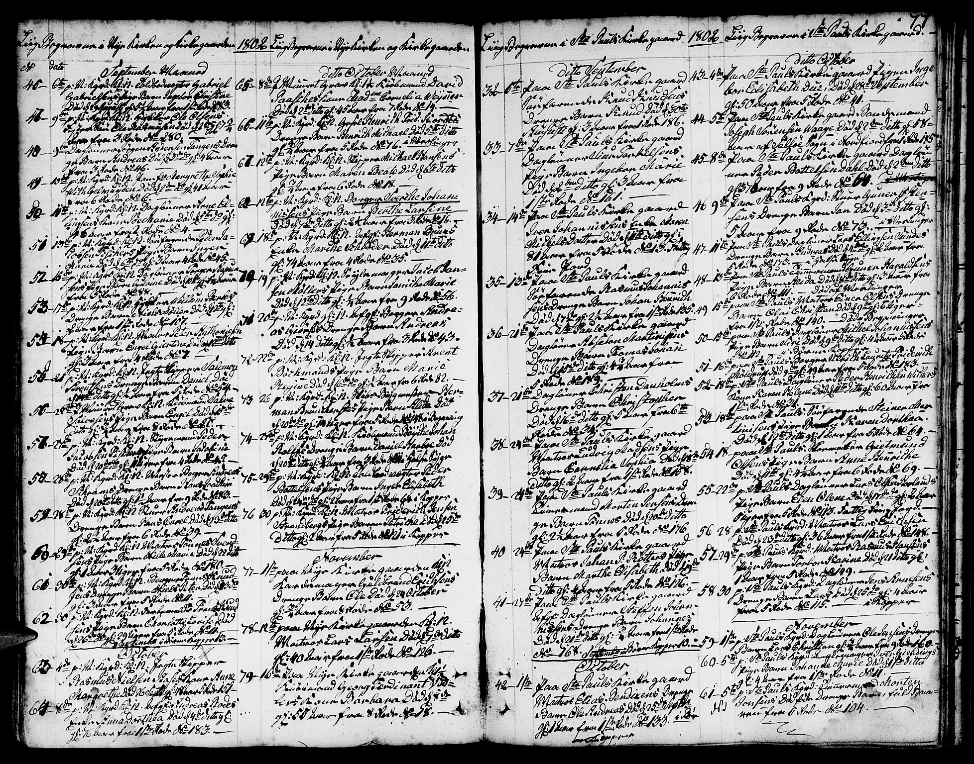 Nykirken Sokneprestembete, SAB/A-77101/H/Hab/L0002: Parish register (copy) no. A 3, 1775-1820, p. 77