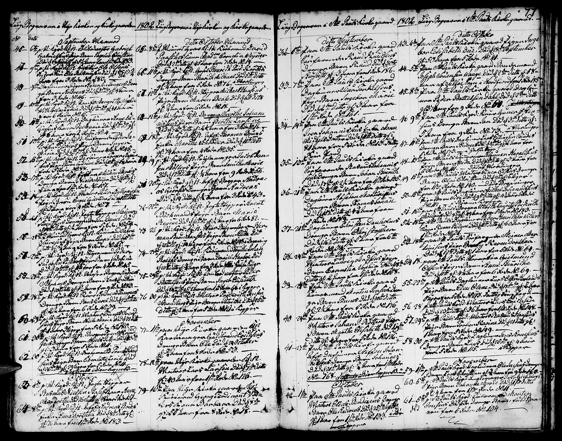 Nykirken Sokneprestembete, AV/SAB-A-77101/H/Hab/L0002: Parish register (copy) no. A 3, 1775-1820, p. 77