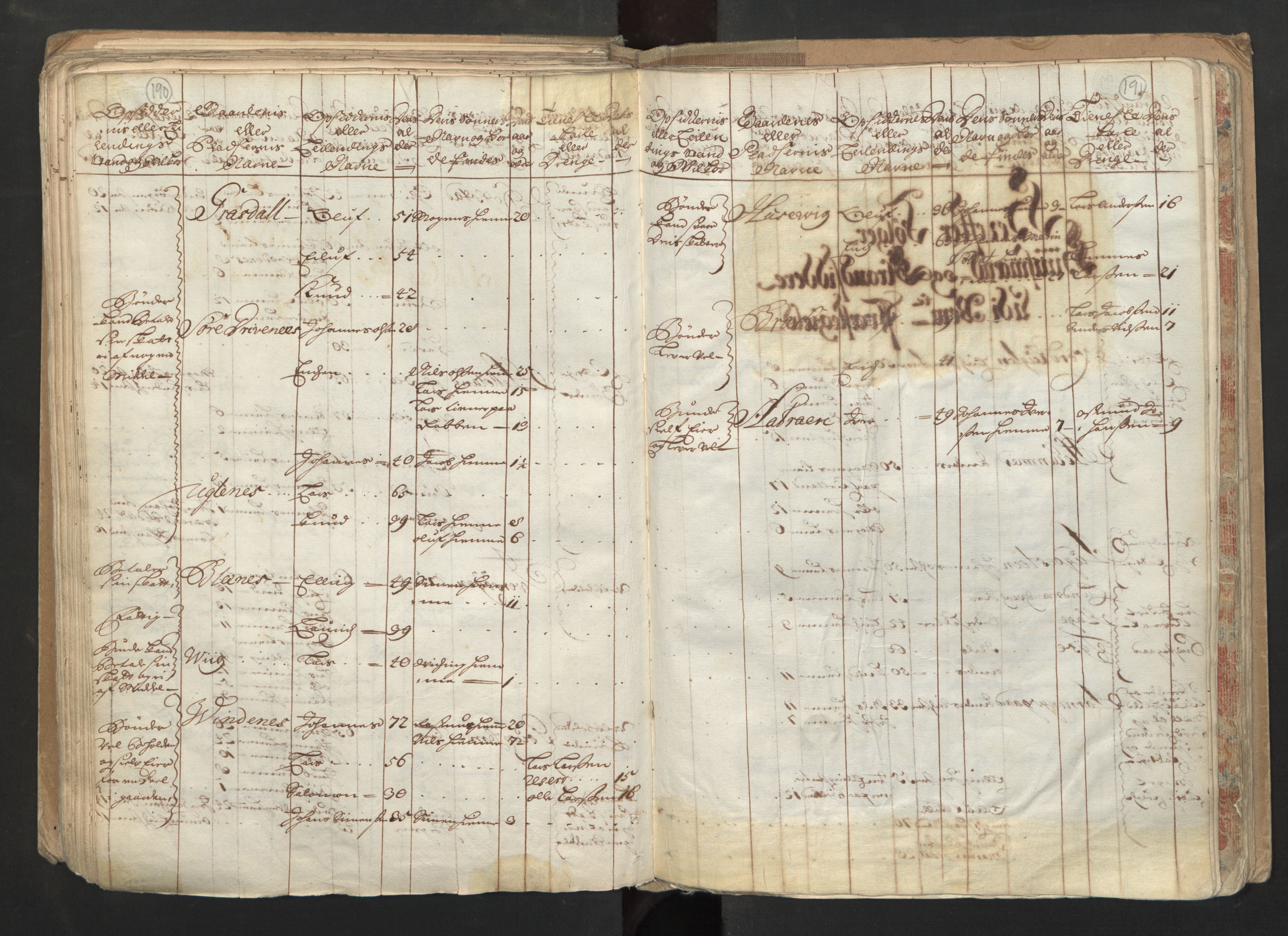 RA, Census (manntall) 1701, no. 6: Sunnhordland fogderi and Hardanger fogderi, 1701, p. 190-191