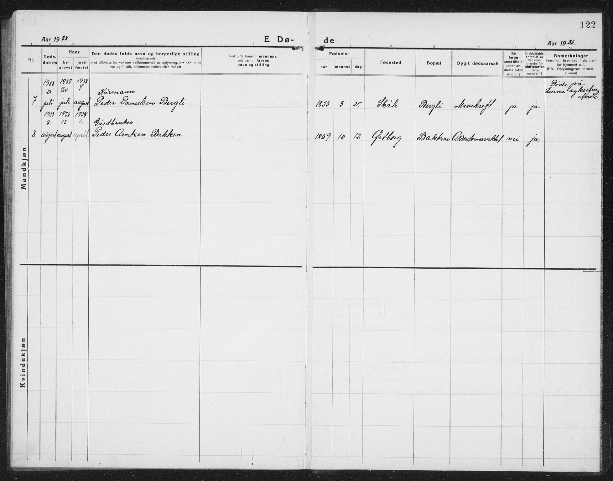 Ministerialprotokoller, klokkerbøker og fødselsregistre - Nord-Trøndelag, SAT/A-1458/757/L0507: Parish register (copy) no. 757C02, 1923-1939, p. 122