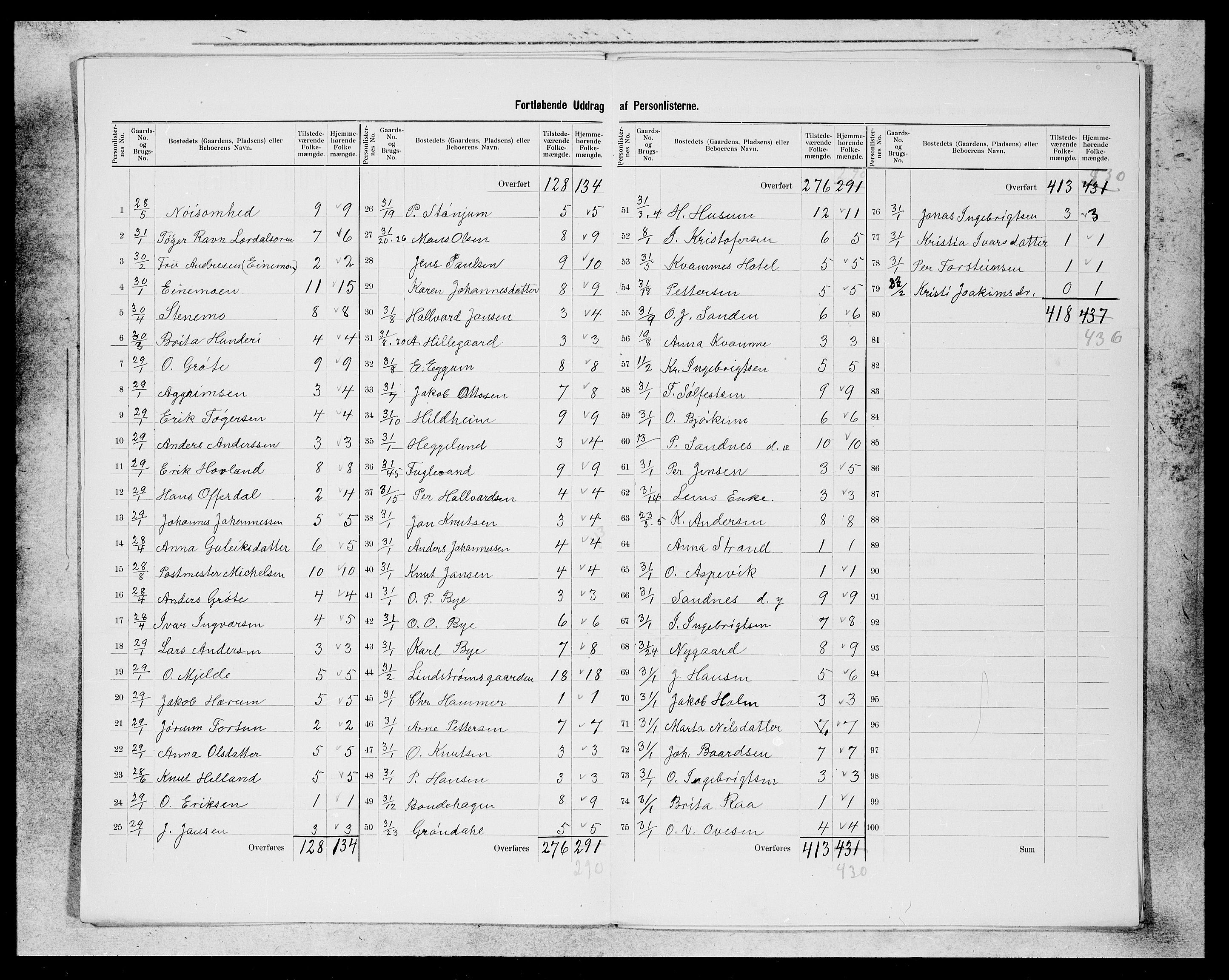 SAB, 1900 census for Lærdal, 1900, p. 10