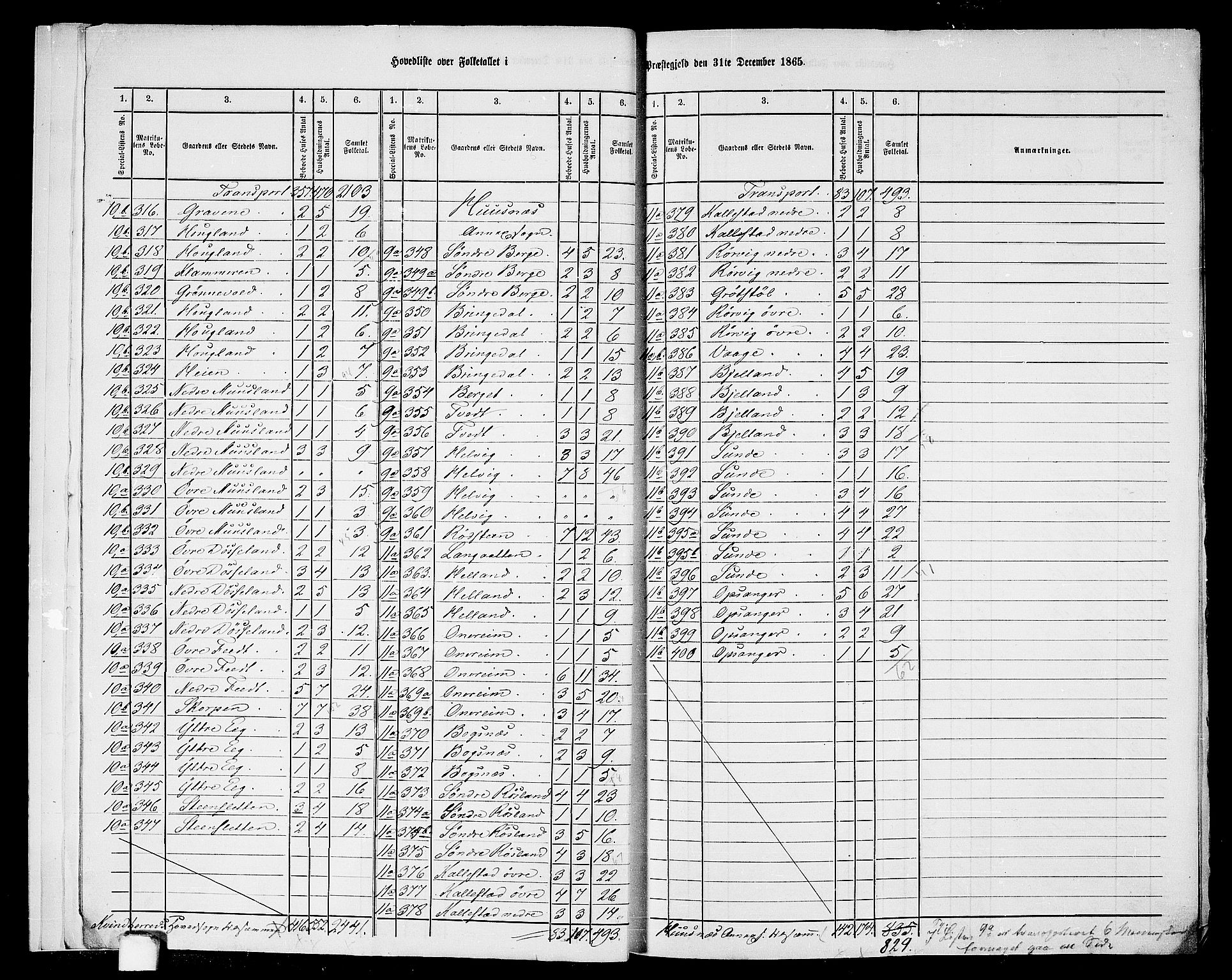 RA, 1865 census for Kvinnherad, 1865, p. 8