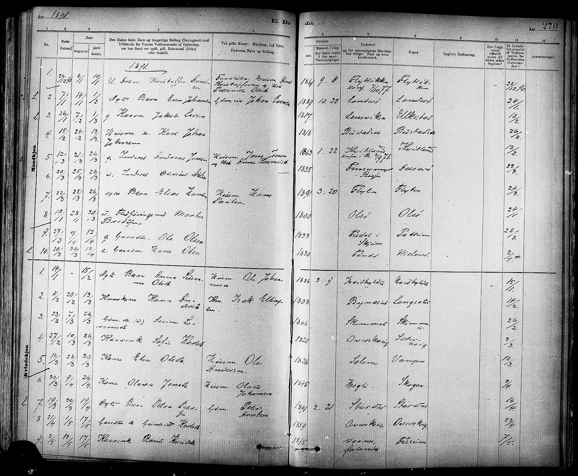 Ministerialprotokoller, klokkerbøker og fødselsregistre - Sør-Trøndelag, SAT/A-1456/647/L0634: Parish register (official) no. 647A01, 1885-1896, p. 270