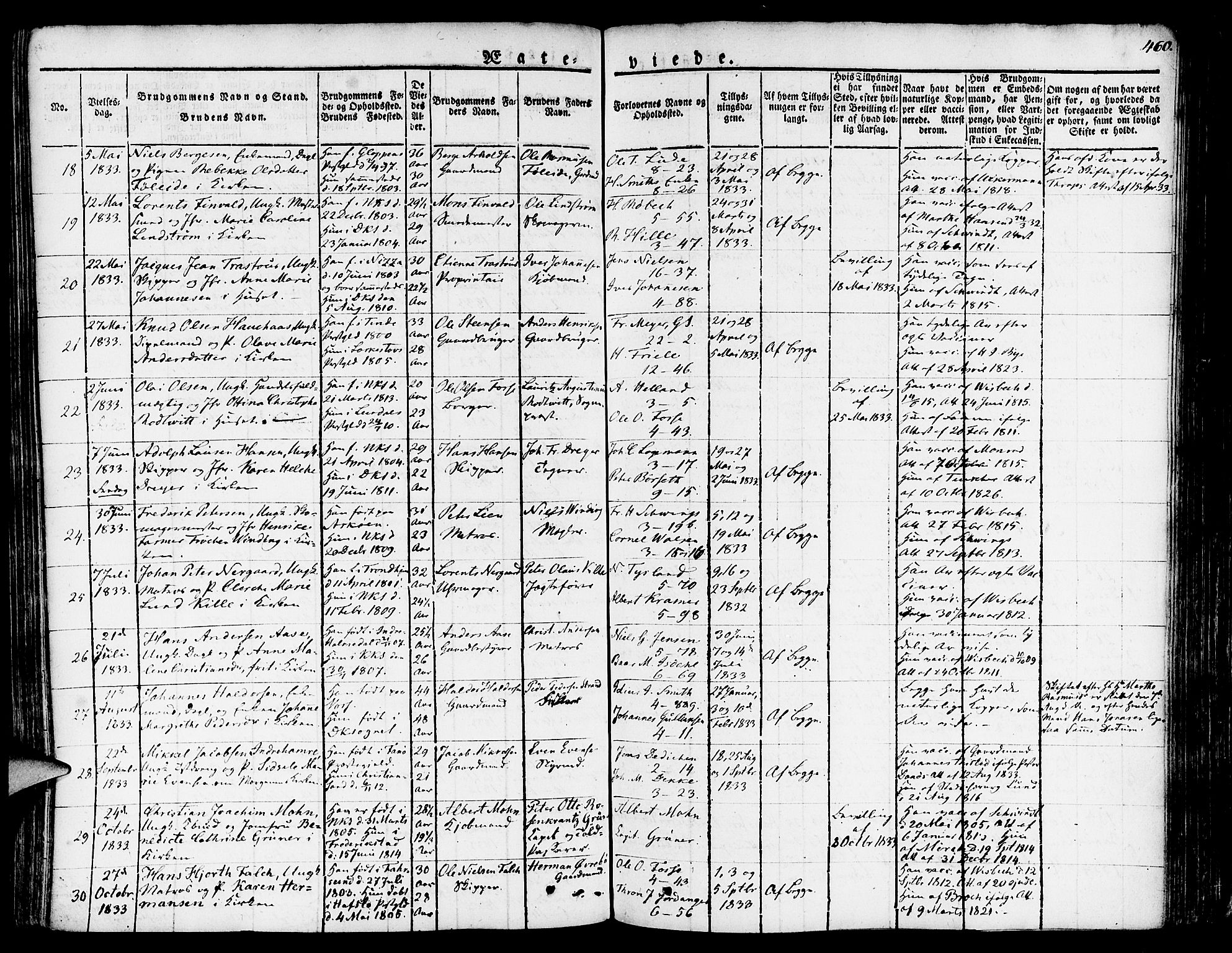 Nykirken Sokneprestembete, SAB/A-77101/H/Haa/L0012: Parish register (official) no. A 12, 1821-1844, p. 460