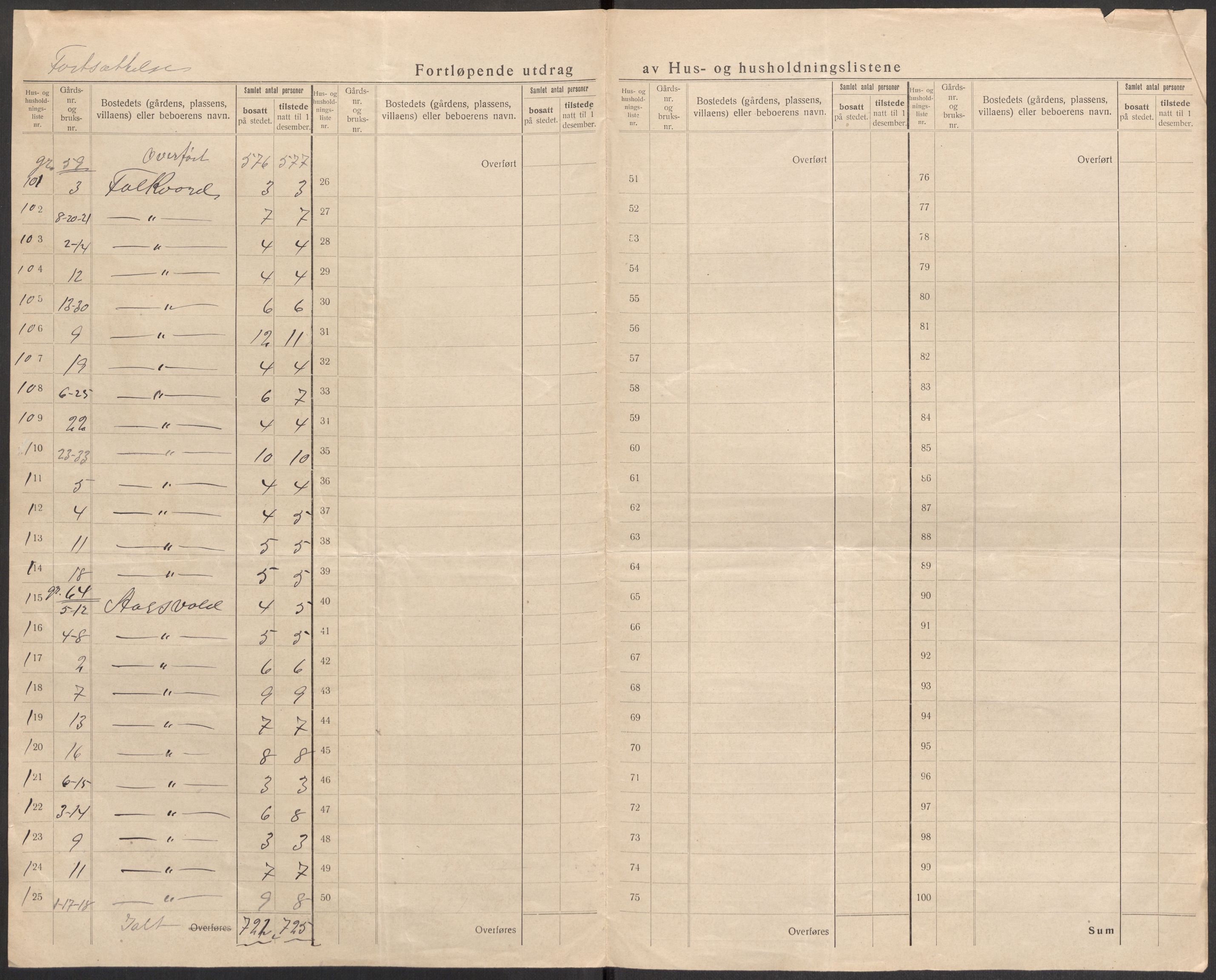 SAST, 1920 census for Høyland, 1920, p. 40