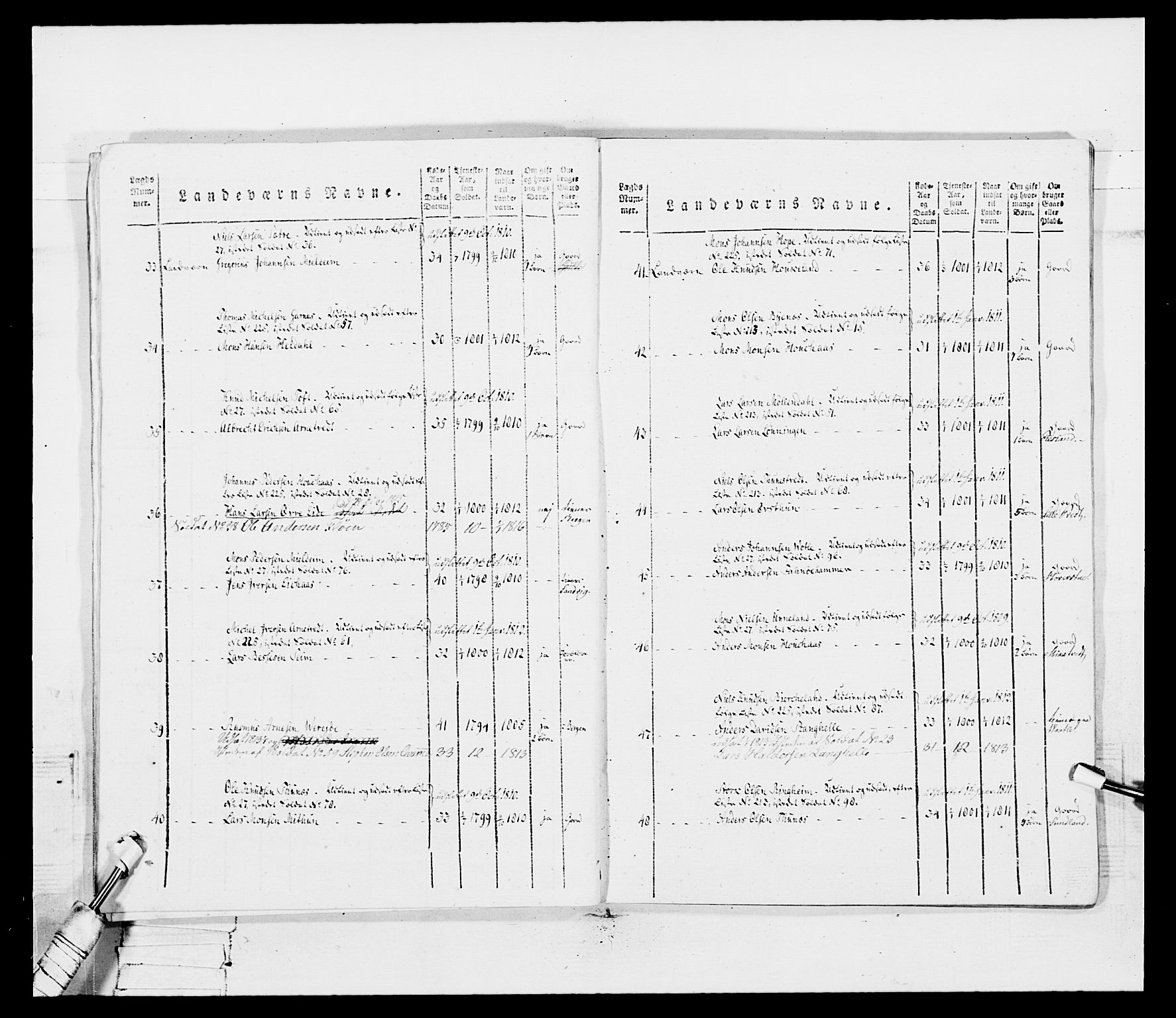 Generalitets- og kommissariatskollegiet, Det kongelige norske kommissariatskollegium, RA/EA-5420/E/Eh/L0099: Bergenhusiske nasjonale infanteriregiment, 1812, p. 259