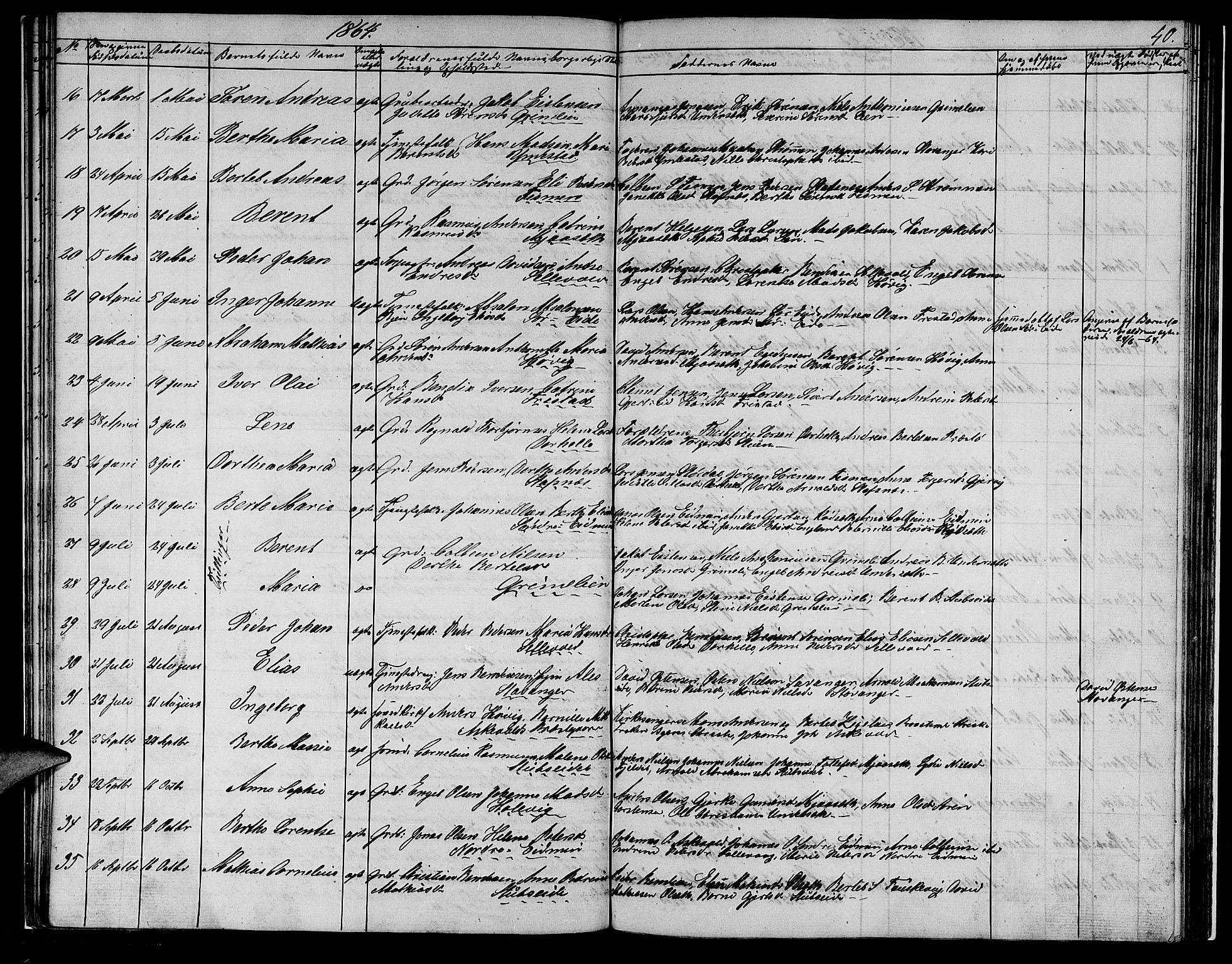 Askvoll sokneprestembete, SAB/A-79501/H/Hab/Haba/L0001: Parish register (copy) no. A 1, 1853-1872, p. 40