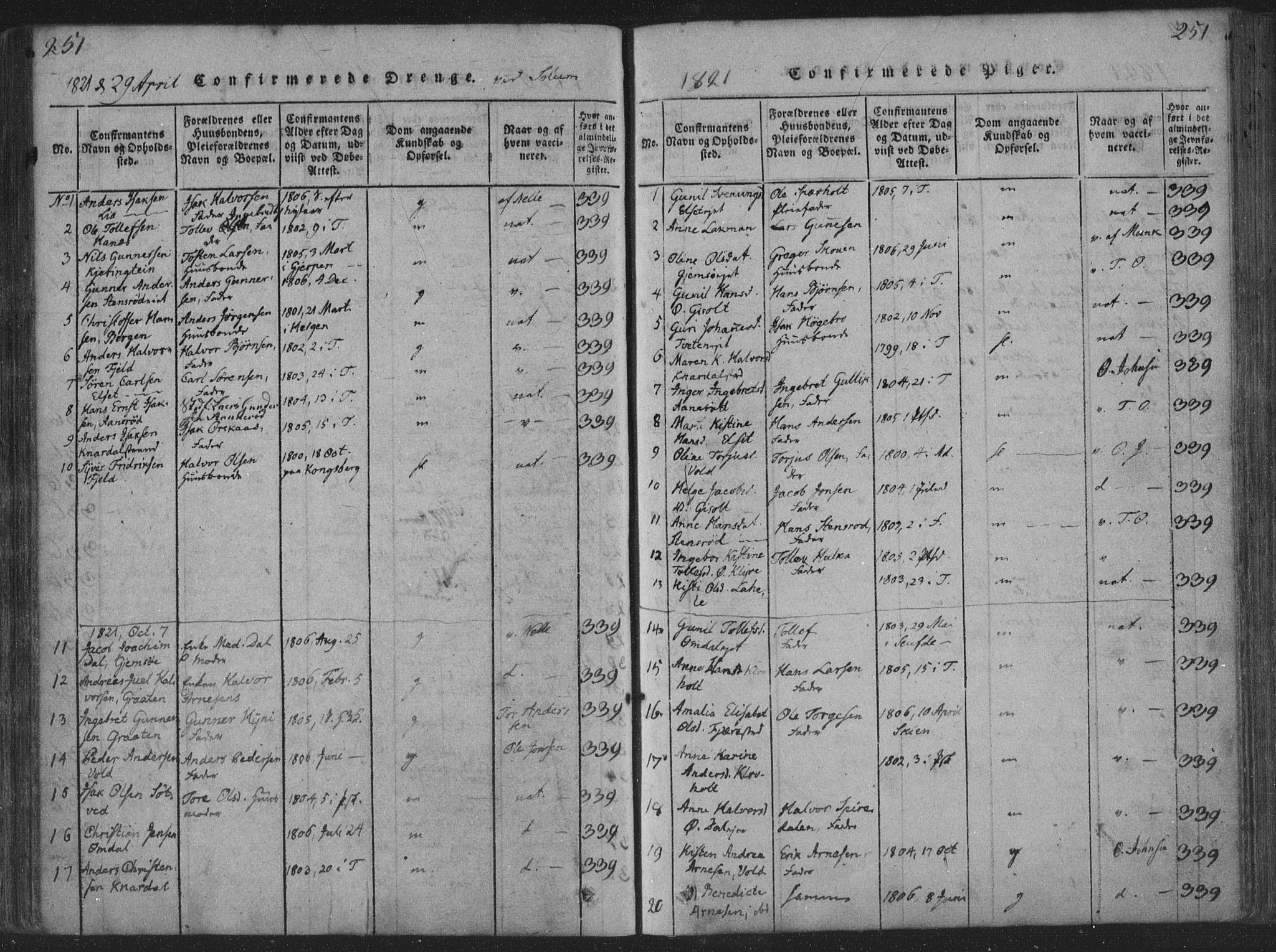 Solum kirkebøker, AV/SAKO-A-306/F/Fa/L0004: Parish register (official) no. I 4, 1814-1833, p. 251