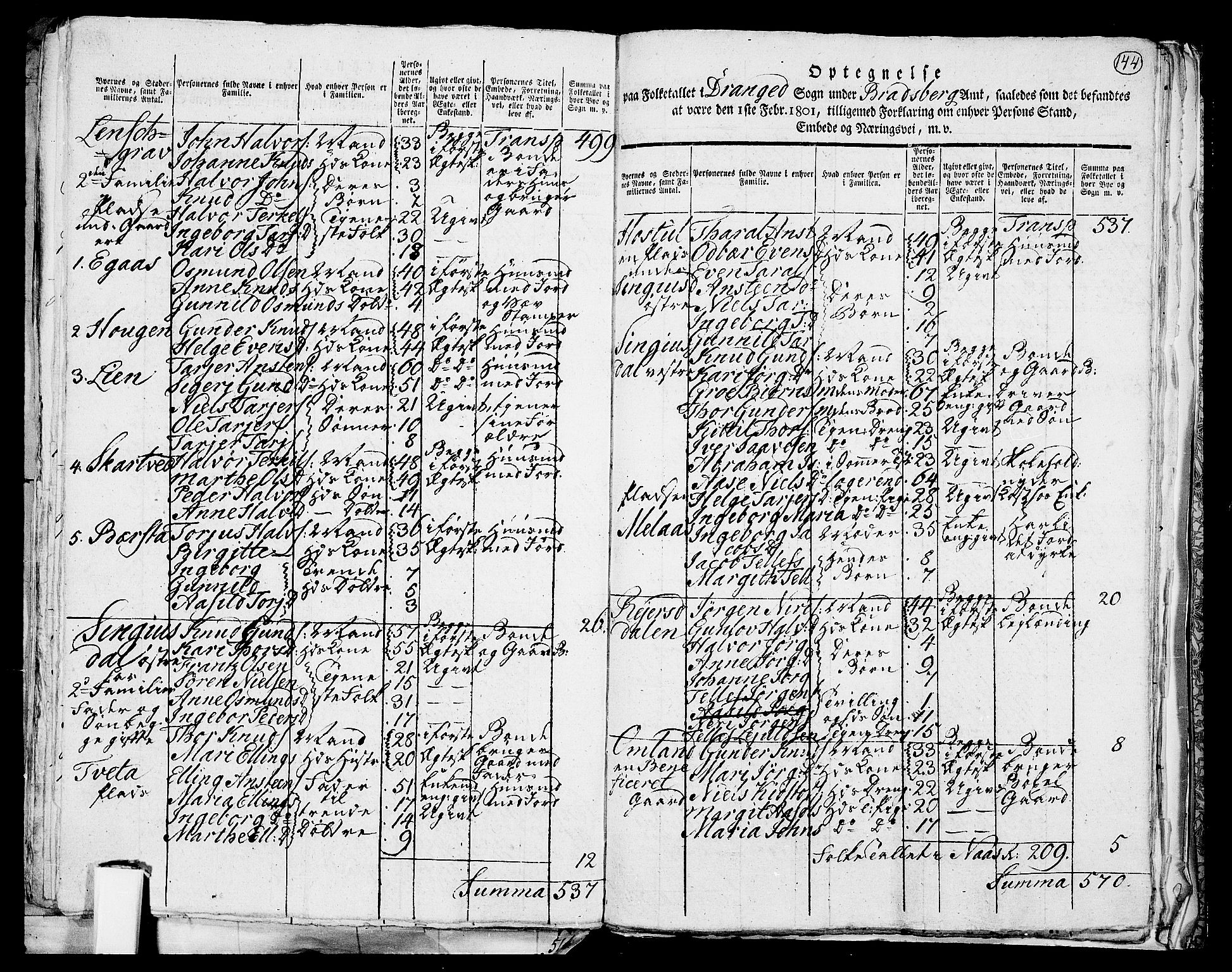 RA, 1801 census for 0817P Drangedal, 1801, p. 143b-144a