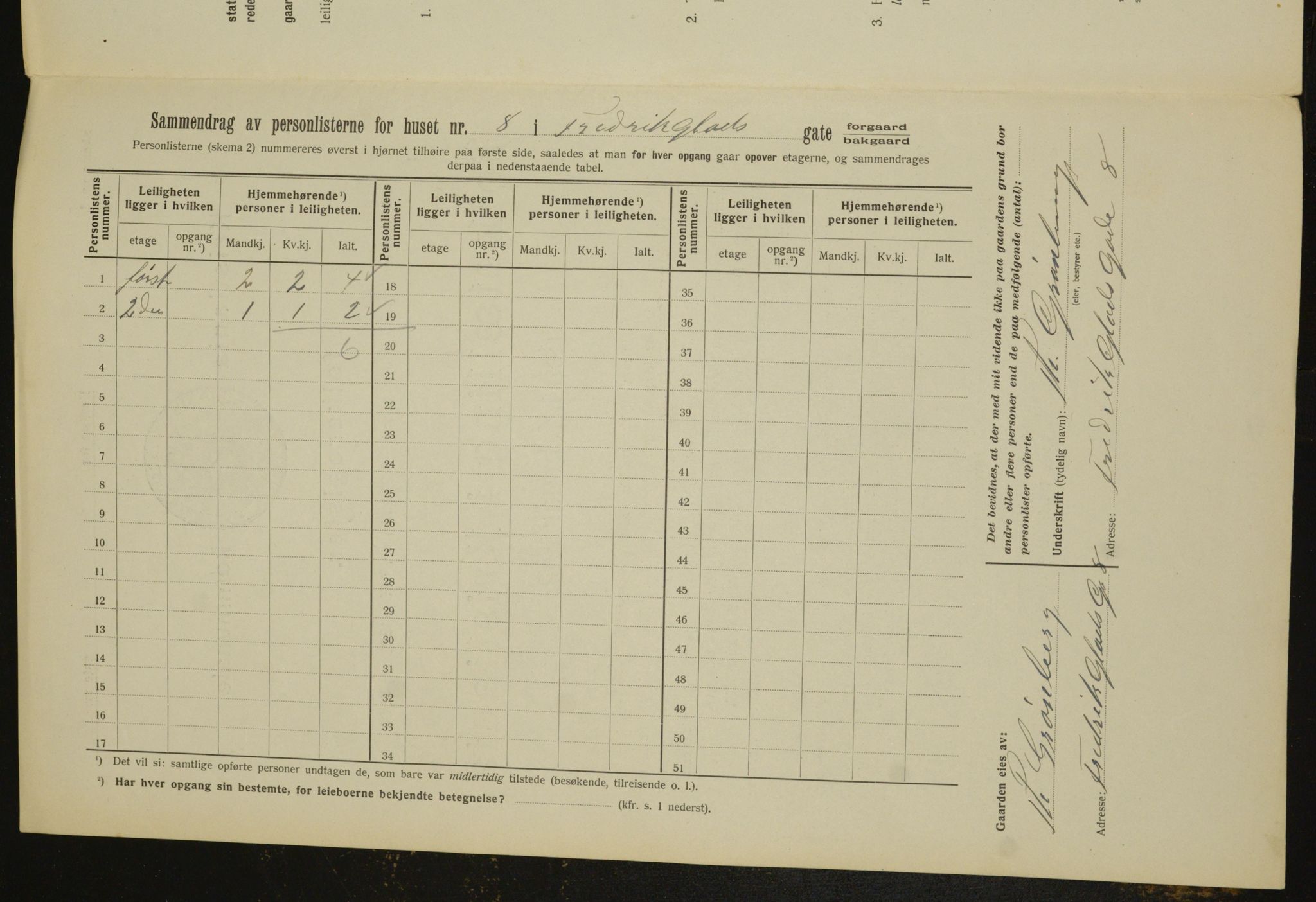 OBA, Municipal Census 1912 for Kristiania, 1912, p. 26545