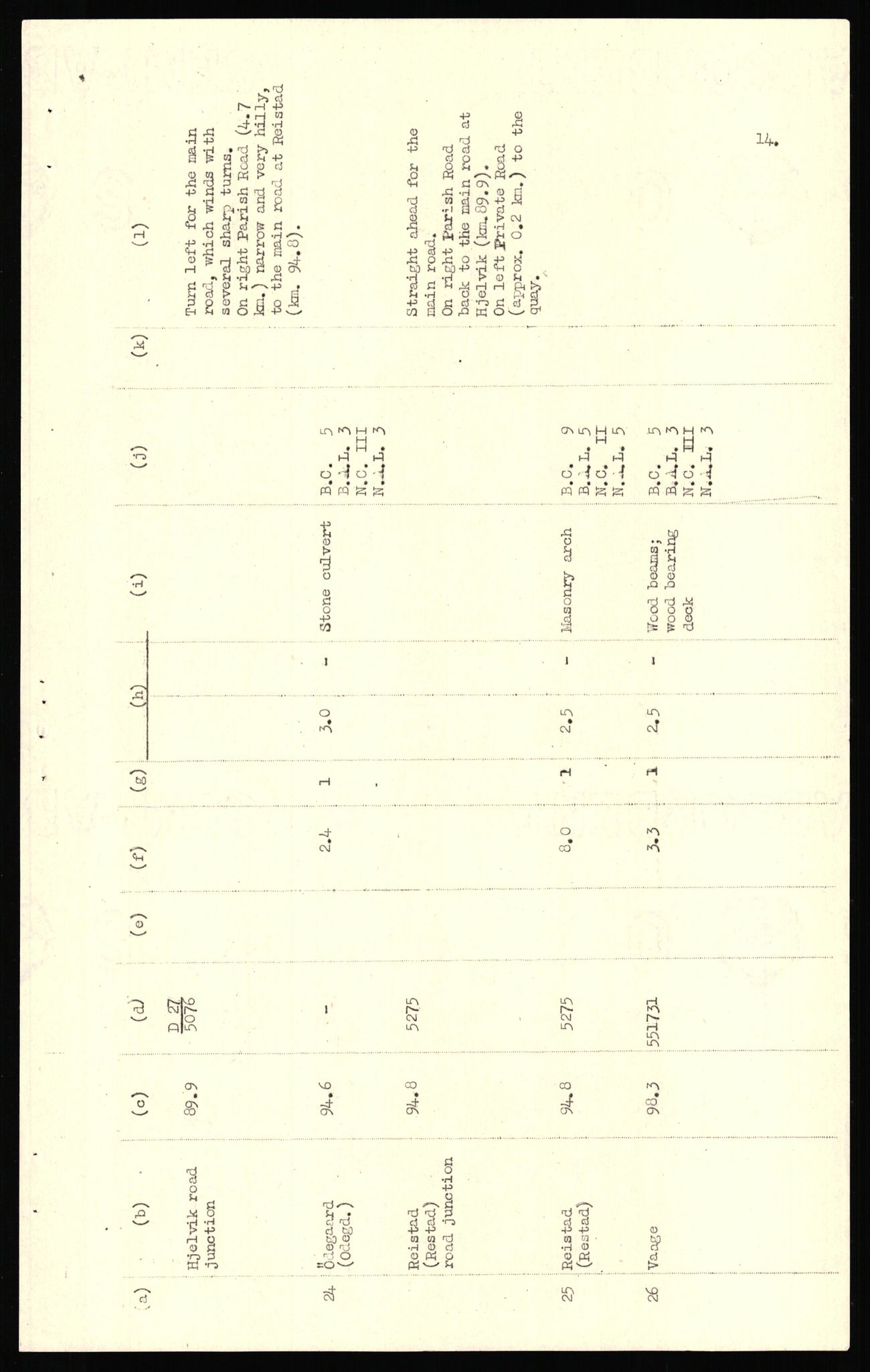 Forsvaret, Forsvarets overkommando II, AV/RA-RAFA-3915/D/Dd/L0018: Sør-Norge, veier, 1943-1945, p. 498