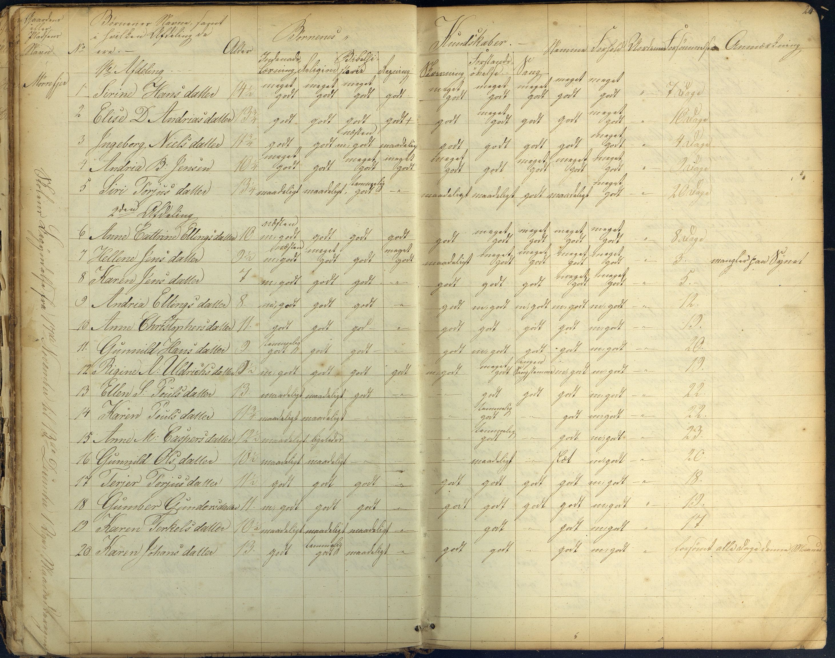 Stokken kommune, AAKS/KA0917-PK/04/04c/L0004: Skoleprotokoll Mørefjær, 1843-1853, p. 24