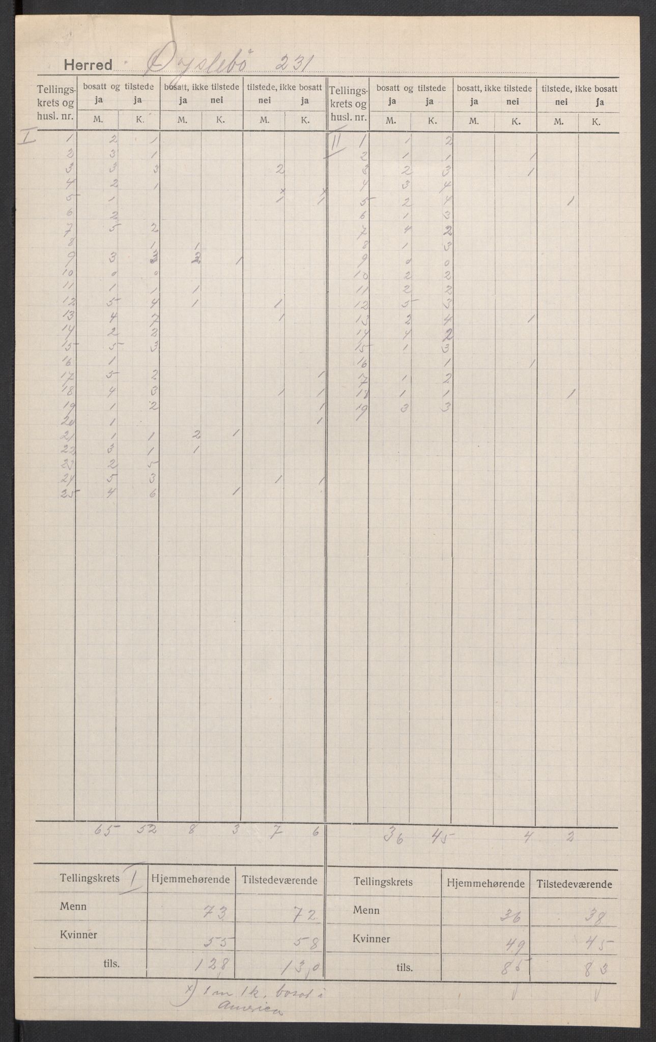 SAK, 1920 census for Øyslebø, 1920, p. 3