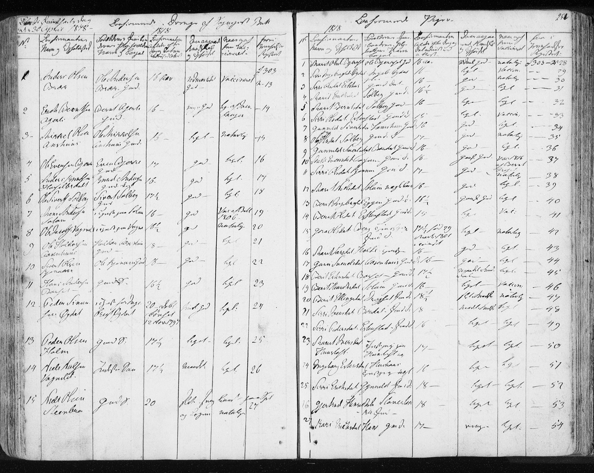 Ministerialprotokoller, klokkerbøker og fødselsregistre - Sør-Trøndelag, SAT/A-1456/689/L1043: Parish register (copy) no. 689C02, 1816-1892, p. 251