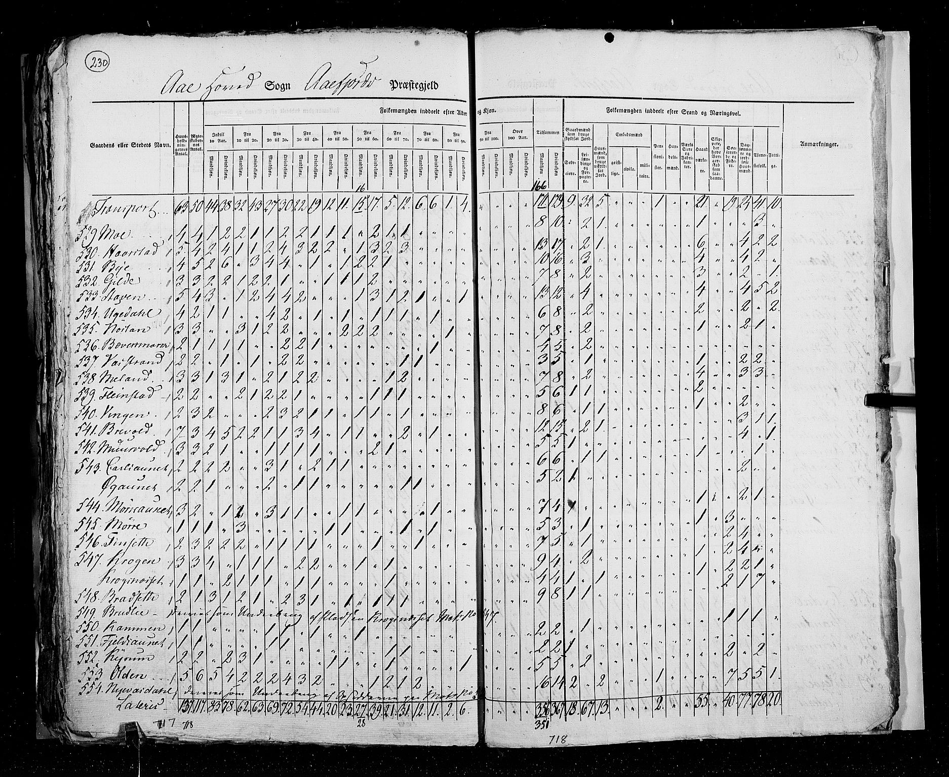 RA, Census 1825, vol. 16: Søndre Trondhjem amt, 1825, p. 230