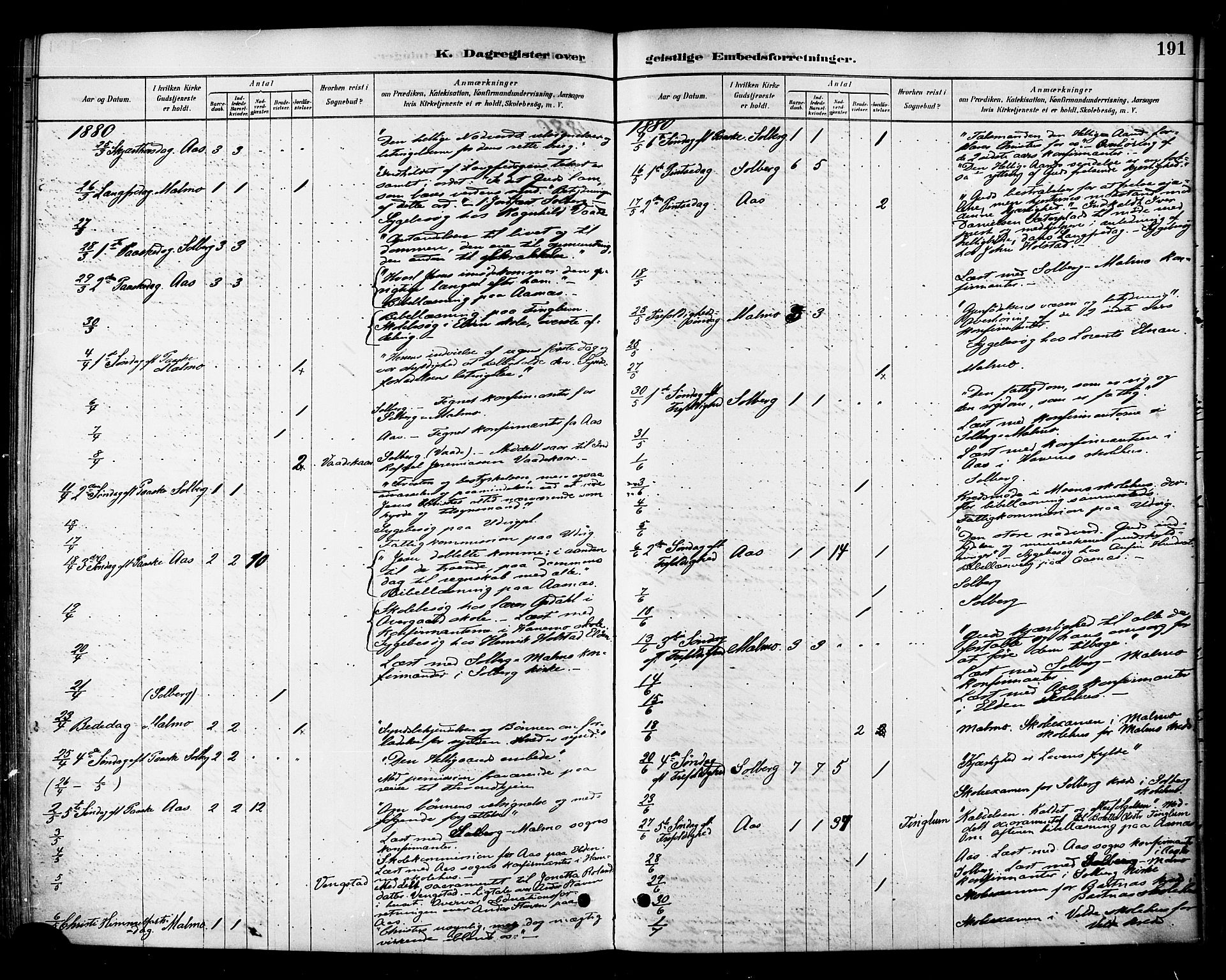 Ministerialprotokoller, klokkerbøker og fødselsregistre - Nord-Trøndelag, AV/SAT-A-1458/741/L0395: Parish register (official) no. 741A09, 1878-1888, p. 191