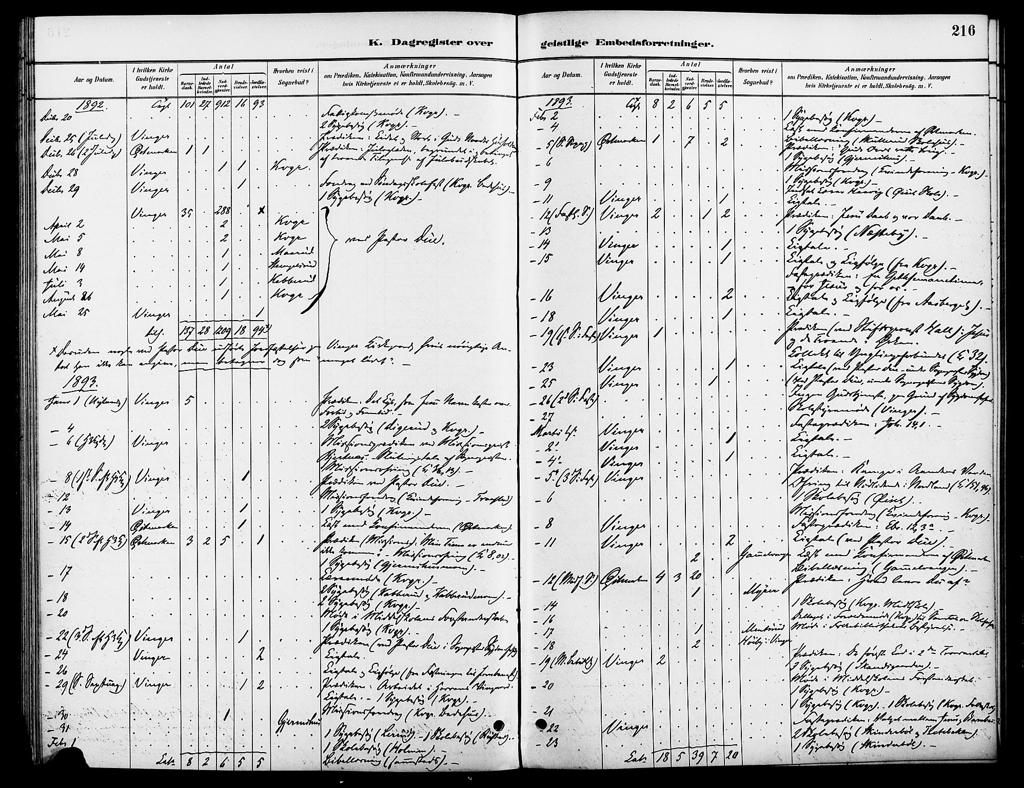 Vinger prestekontor, SAH/PREST-024/H/Ha/Haa/L0013: Parish register (official) no. 13, 1881-1897, p. 216