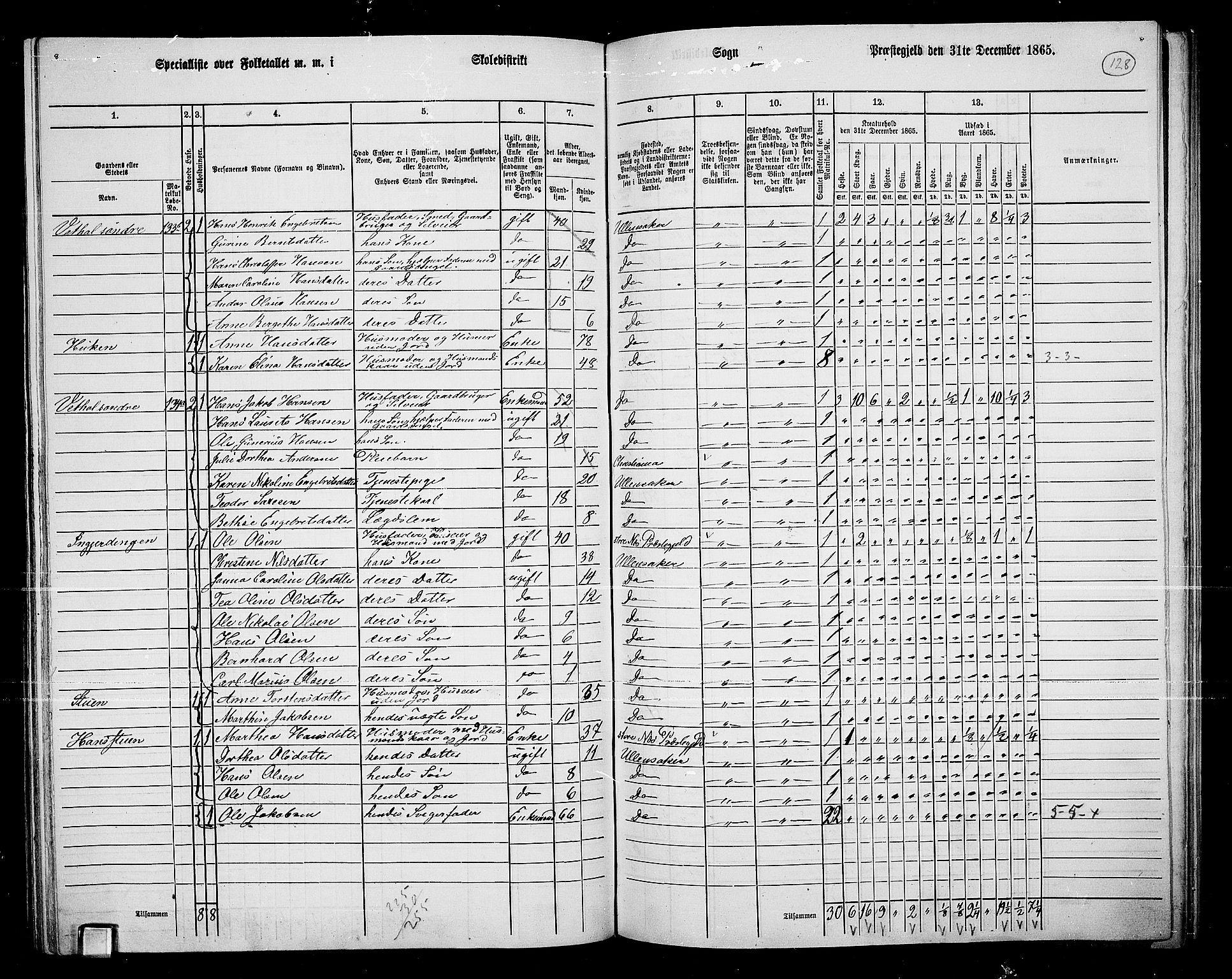 RA, 1865 census for Ullensaker, 1865, p. 112