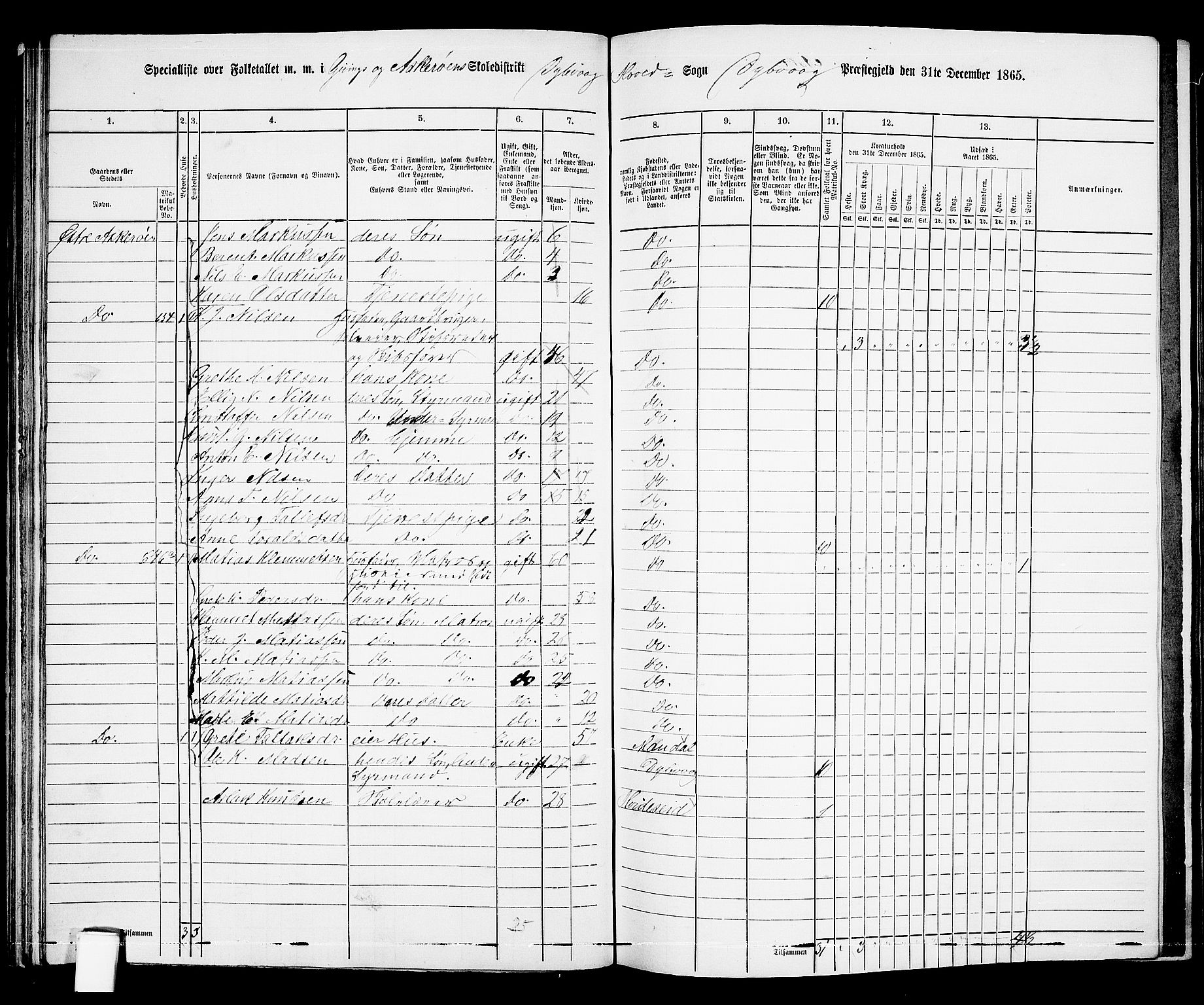 RA, 1865 census for Dypvåg, 1865, p. 58