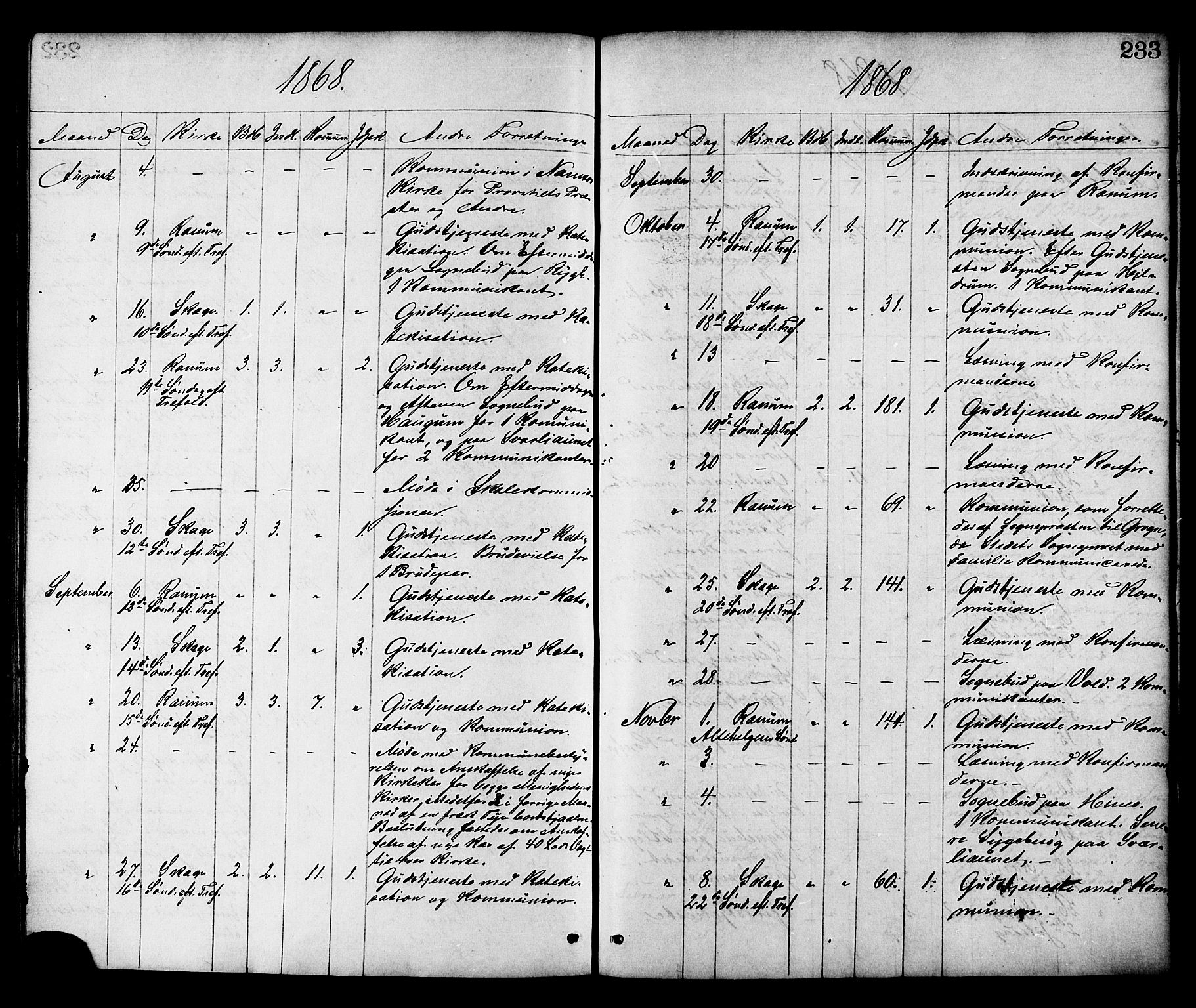 Ministerialprotokoller, klokkerbøker og fødselsregistre - Nord-Trøndelag, SAT/A-1458/764/L0554: Parish register (official) no. 764A09, 1867-1880, p. 233