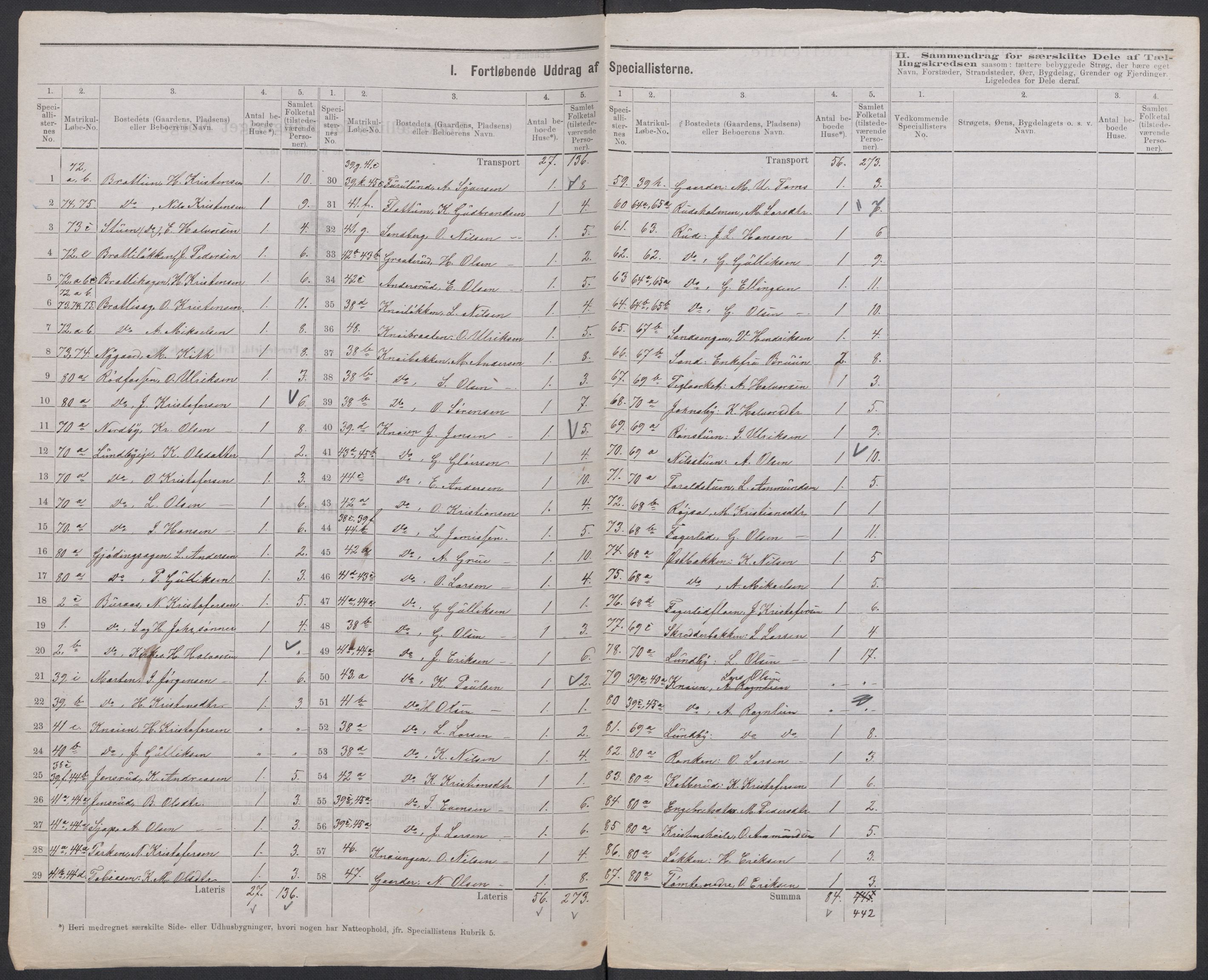 RA, 1875 census for 0239P Hurdal, 1875, p. 2