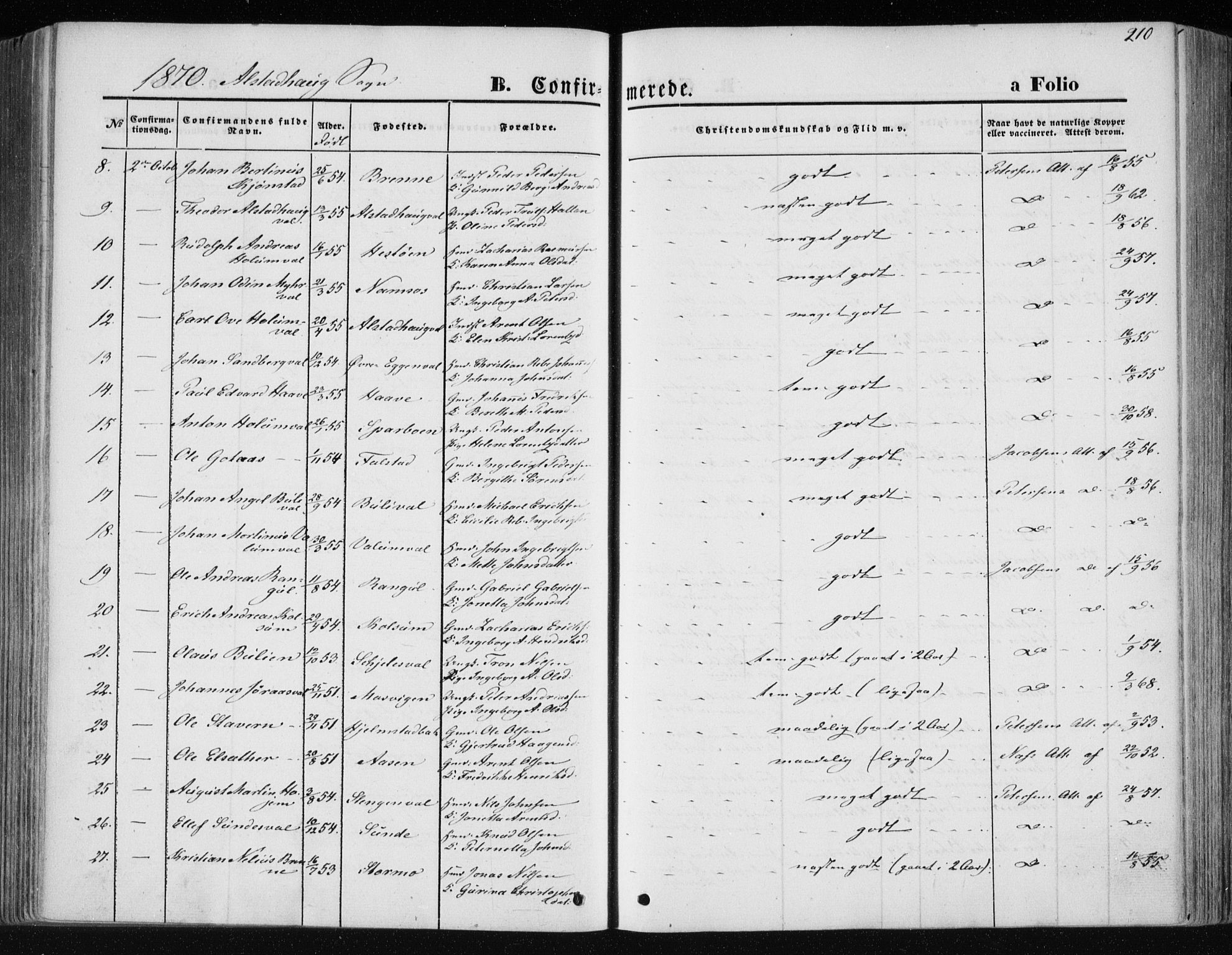 Ministerialprotokoller, klokkerbøker og fødselsregistre - Nord-Trøndelag, AV/SAT-A-1458/717/L0157: Parish register (official) no. 717A08 /1, 1863-1877, p. 210