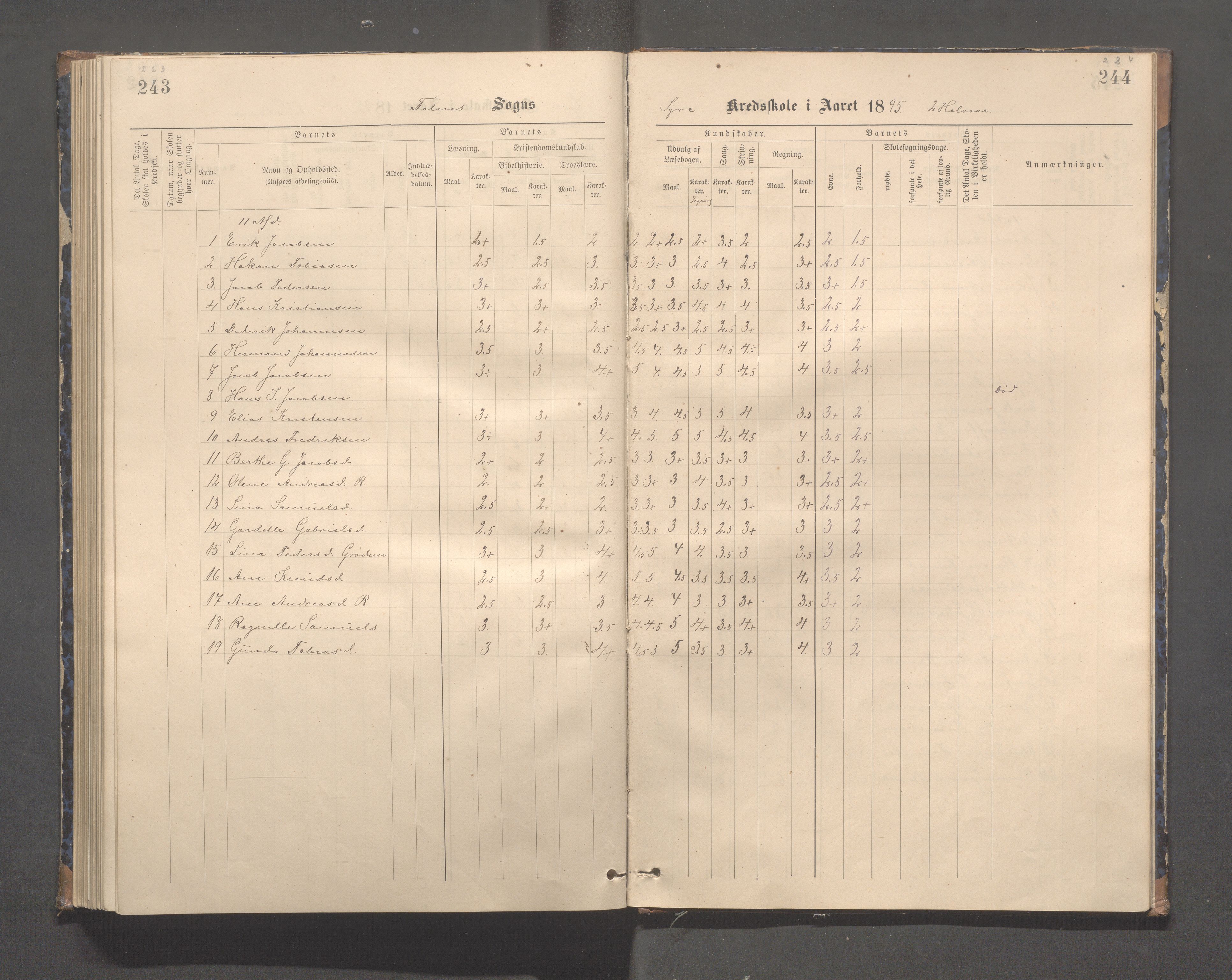 Skudenes kommune - Syre - Høynes skole, IKAR/A-307/H/L0005: Skoleprotokoll - Syre - Høynes, 1886-1898, p. 223-224