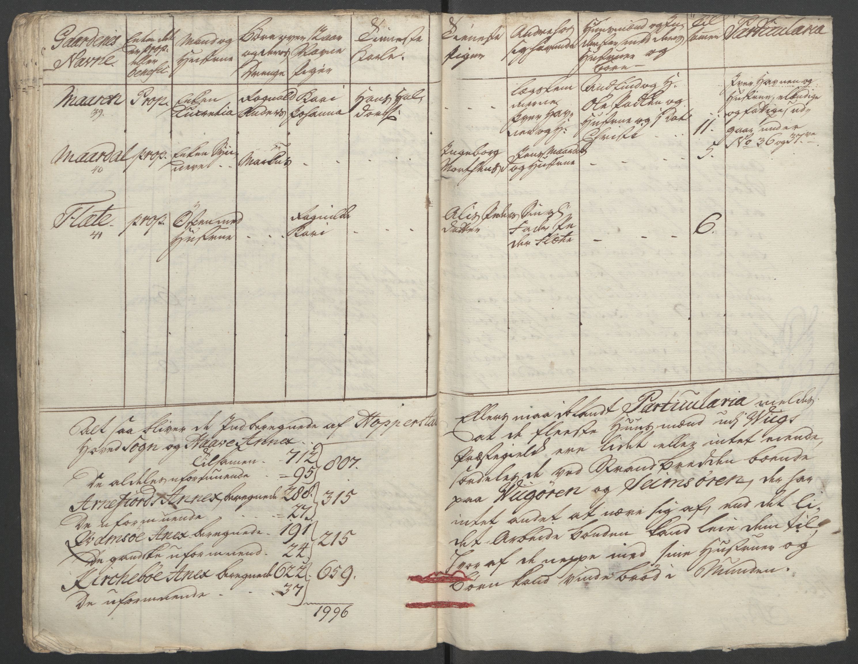 Rentekammeret inntil 1814, Reviderte regnskaper, Fogderegnskap, AV/RA-EA-4092/R52/L3418: Ekstraskatten Sogn, 1762-1769, p. 298