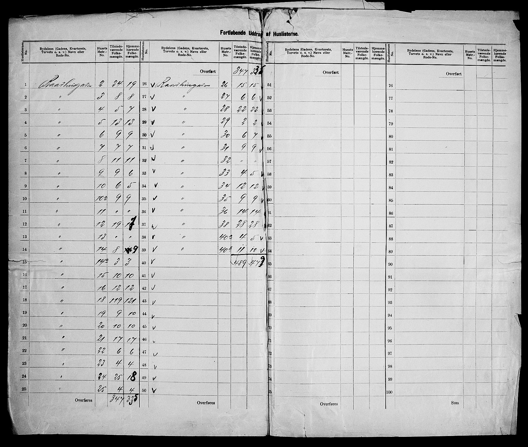 SAK, 1900 census for Kristiansand, 1900, p. 88