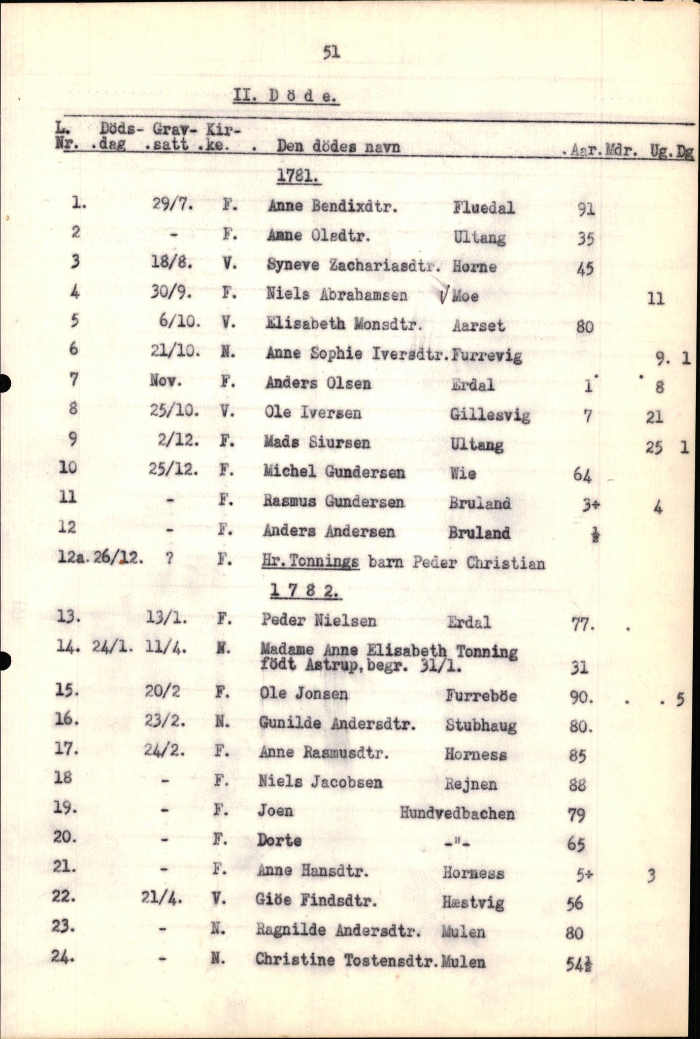 Samling av fulltekstavskrifter, SAB/FULLTEKST/B/14/0008: Førde sokneprestembete, ministerialbok nr. A 4, 1781-1802, p. 53