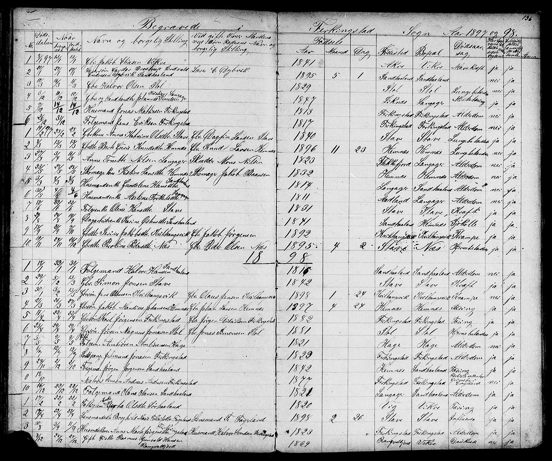 Skudenes sokneprestkontor, SAST/A -101849/H/Ha/Hab/L0006: Parish register (copy) no. B 6, 1874-1908, p. 136