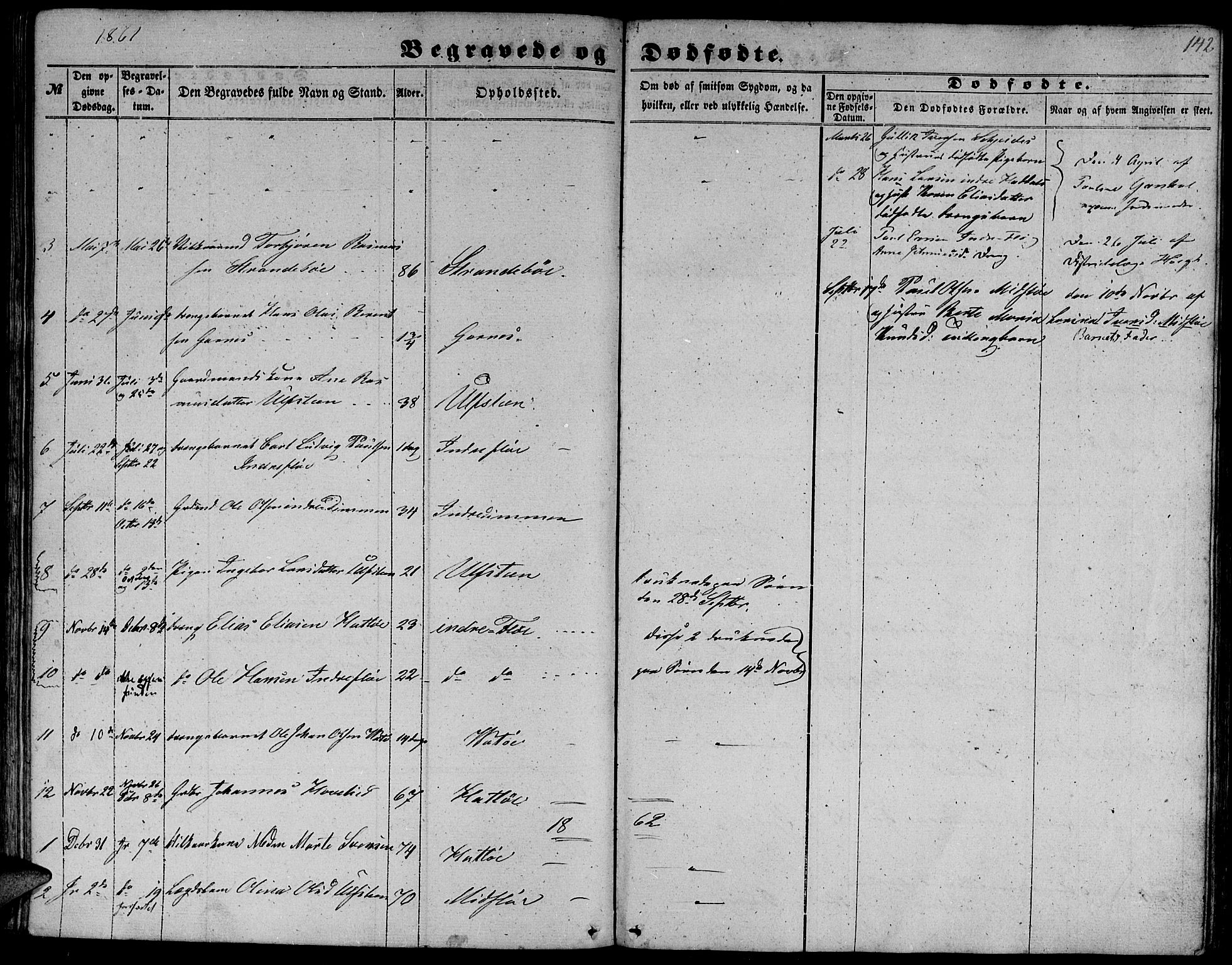 Ministerialprotokoller, klokkerbøker og fødselsregistre - Møre og Romsdal, SAT/A-1454/509/L0111: Parish register (copy) no. 509C01, 1854-1882, p. 142