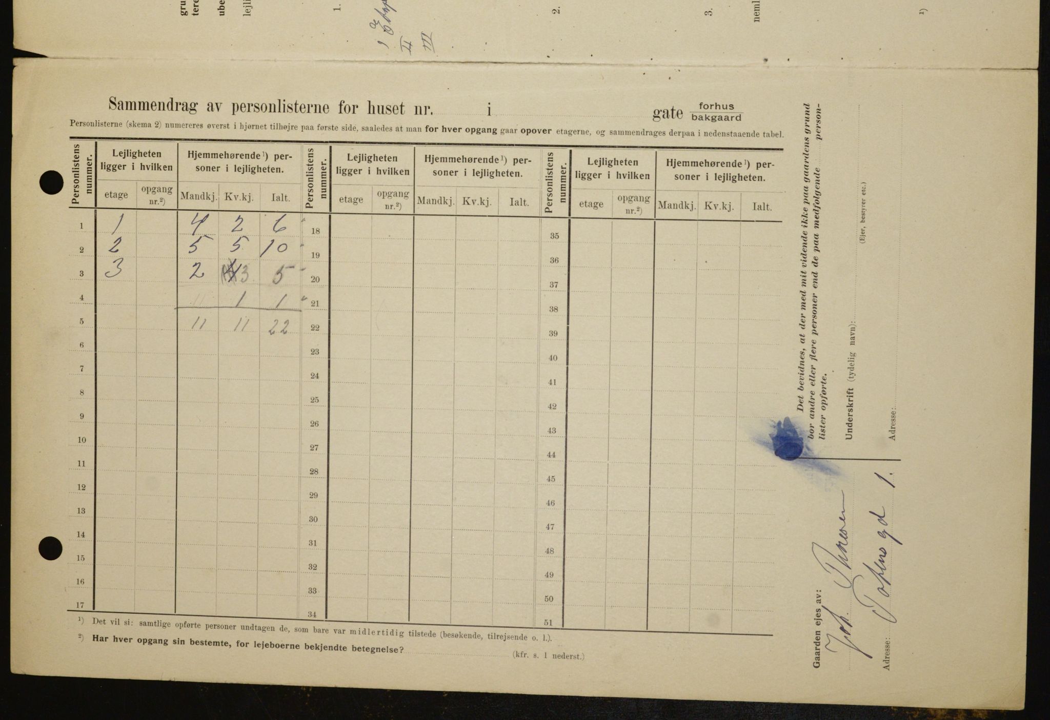 OBA, Municipal Census 1909 for Kristiania, 1909, p. 104647