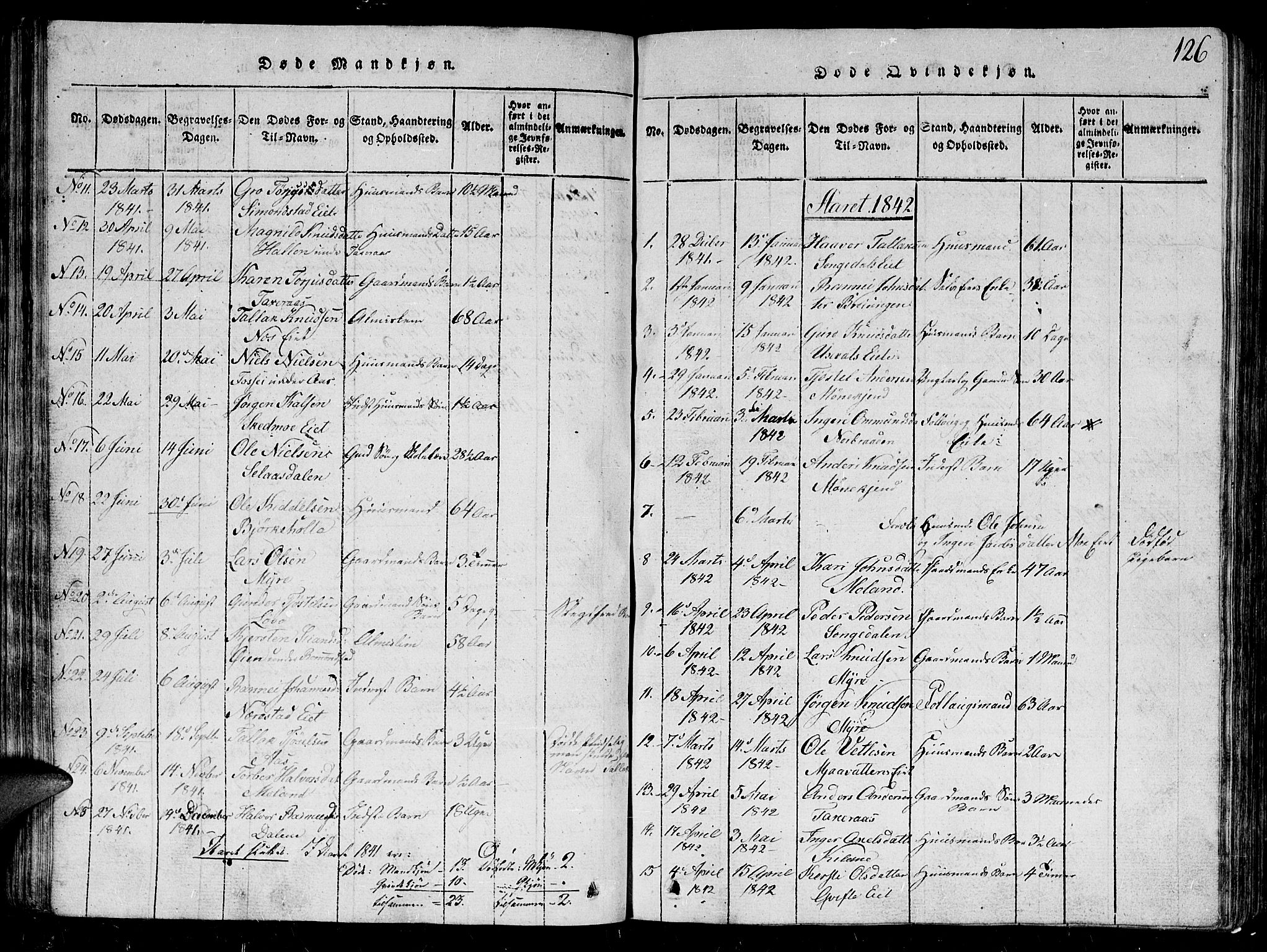 Gjerstad sokneprestkontor, SAK/1111-0014/F/Fb/Fbb/L0001: Parish register (copy) no. B 1, 1813-1863, p. 126