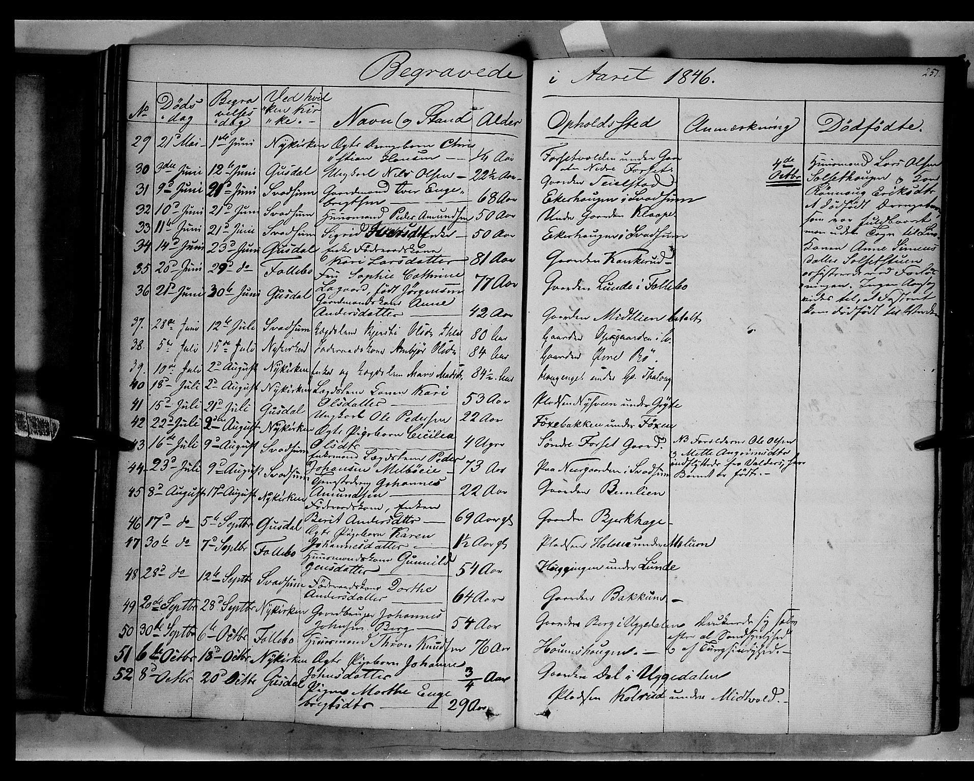 Gausdal prestekontor, SAH/PREST-090/H/Ha/Haa/L0007: Parish register (official) no. 7, 1840-1850, p. 251