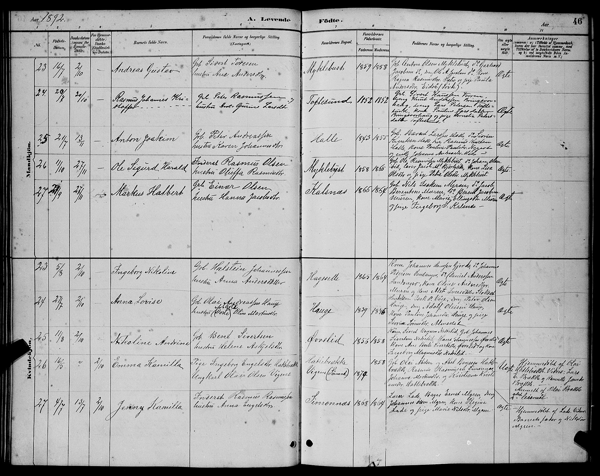 Ministerialprotokoller, klokkerbøker og fødselsregistre - Møre og Romsdal, AV/SAT-A-1454/503/L0048: Parish register (copy) no. 503C03, 1885-1893, p. 46