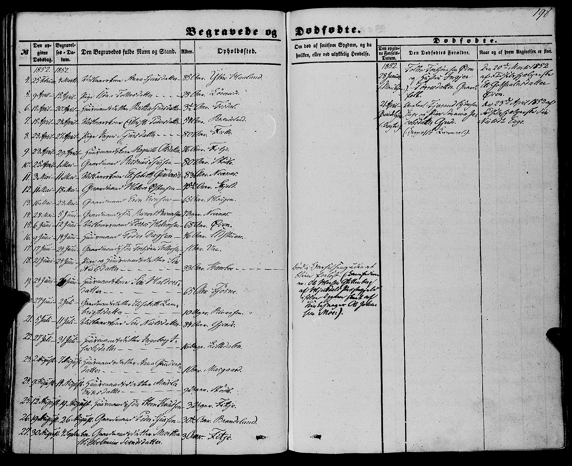 Etne sokneprestembete, AV/SAB-A-75001/H/Haa: Parish register (official) no. A 8, 1848-1862, p. 198