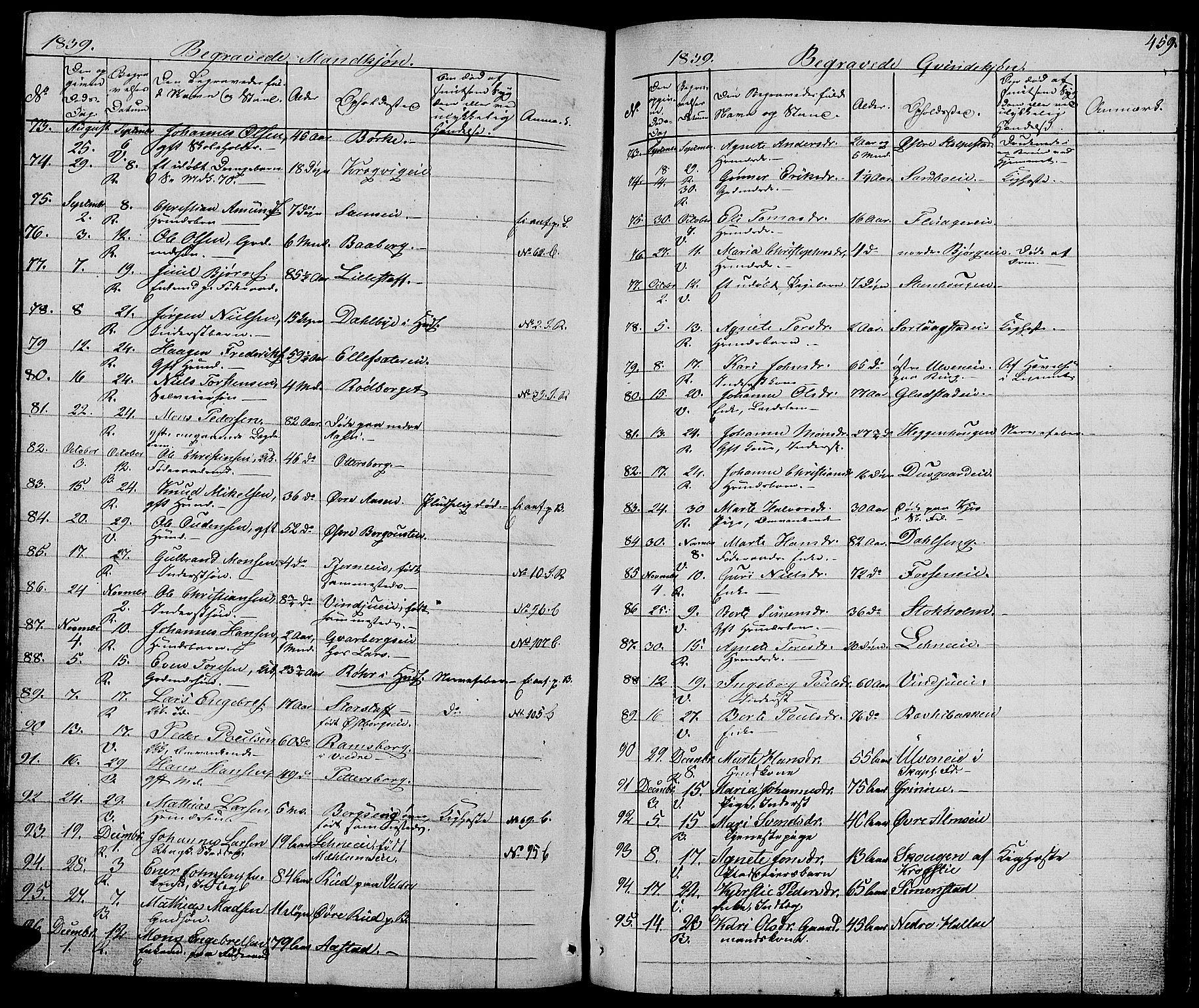 Ringsaker prestekontor, AV/SAH-PREST-014/L/La/L0005: Parish register (copy) no. 5, 1839-1850, p. 459