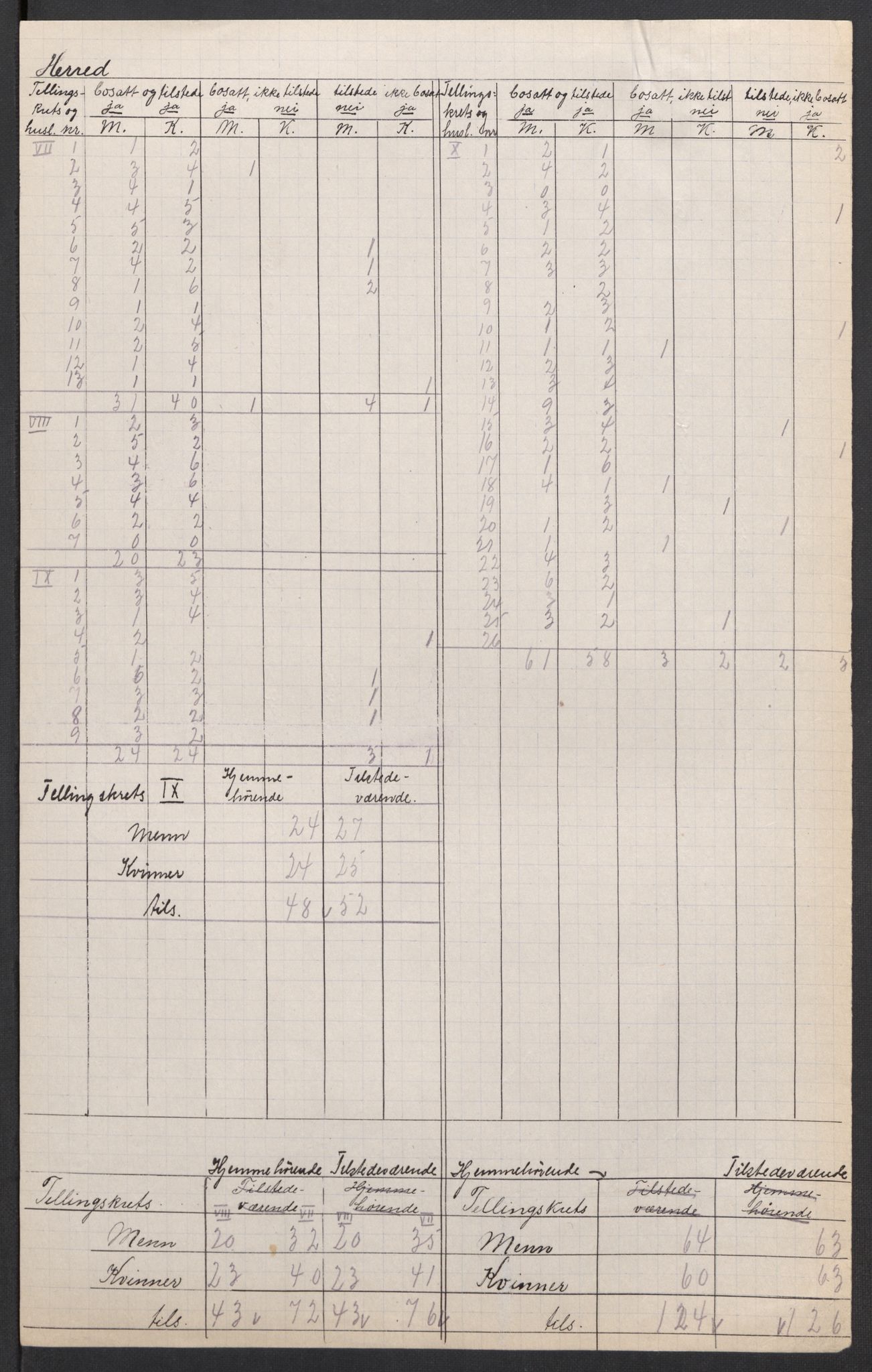 SAK, 1920 census for Bakke, 1920, p. 6