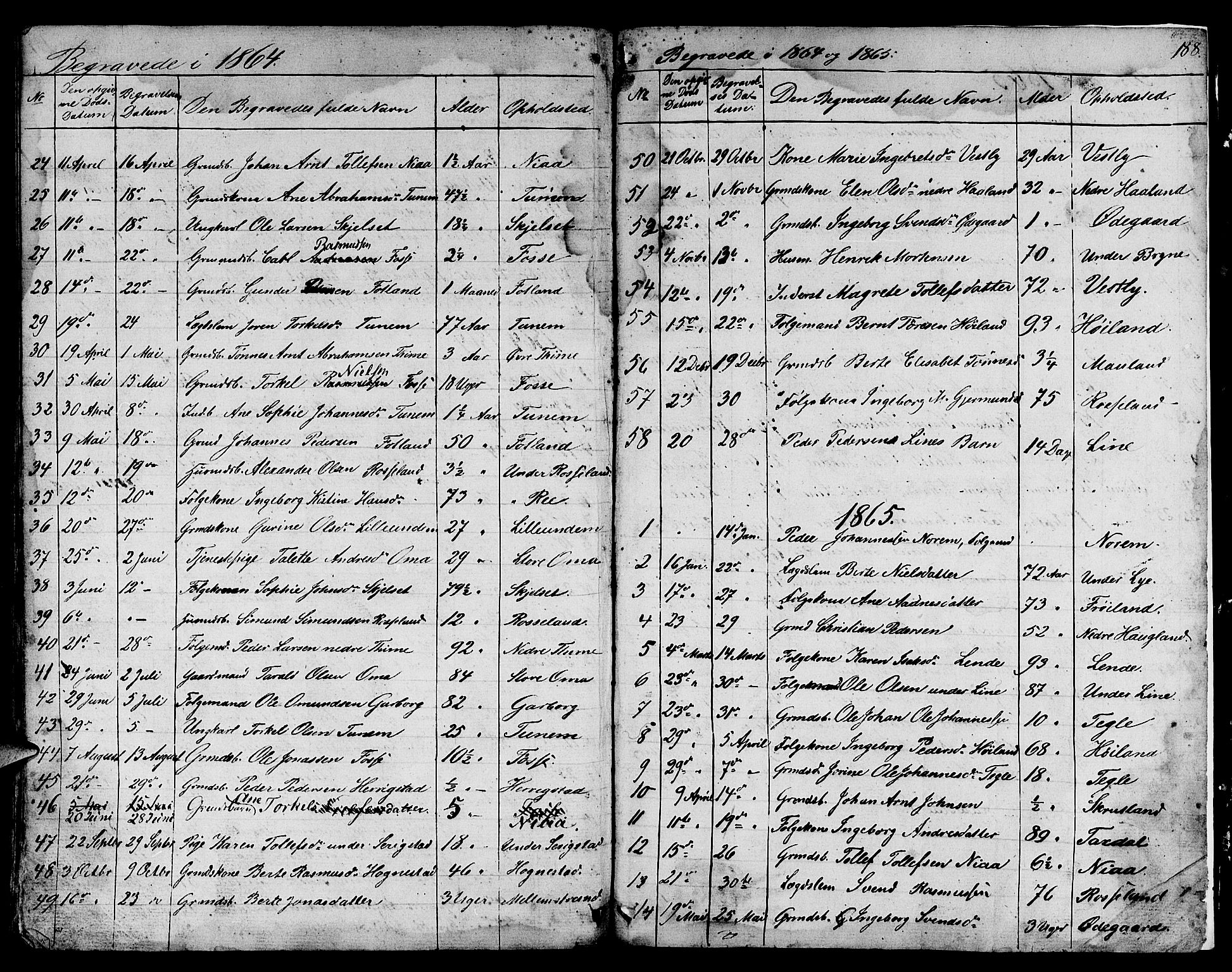 Lye sokneprestkontor, SAST/A-101794/001/30BB/L0002: Parish register (copy) no. B 2, 1852-1867, p. 188
