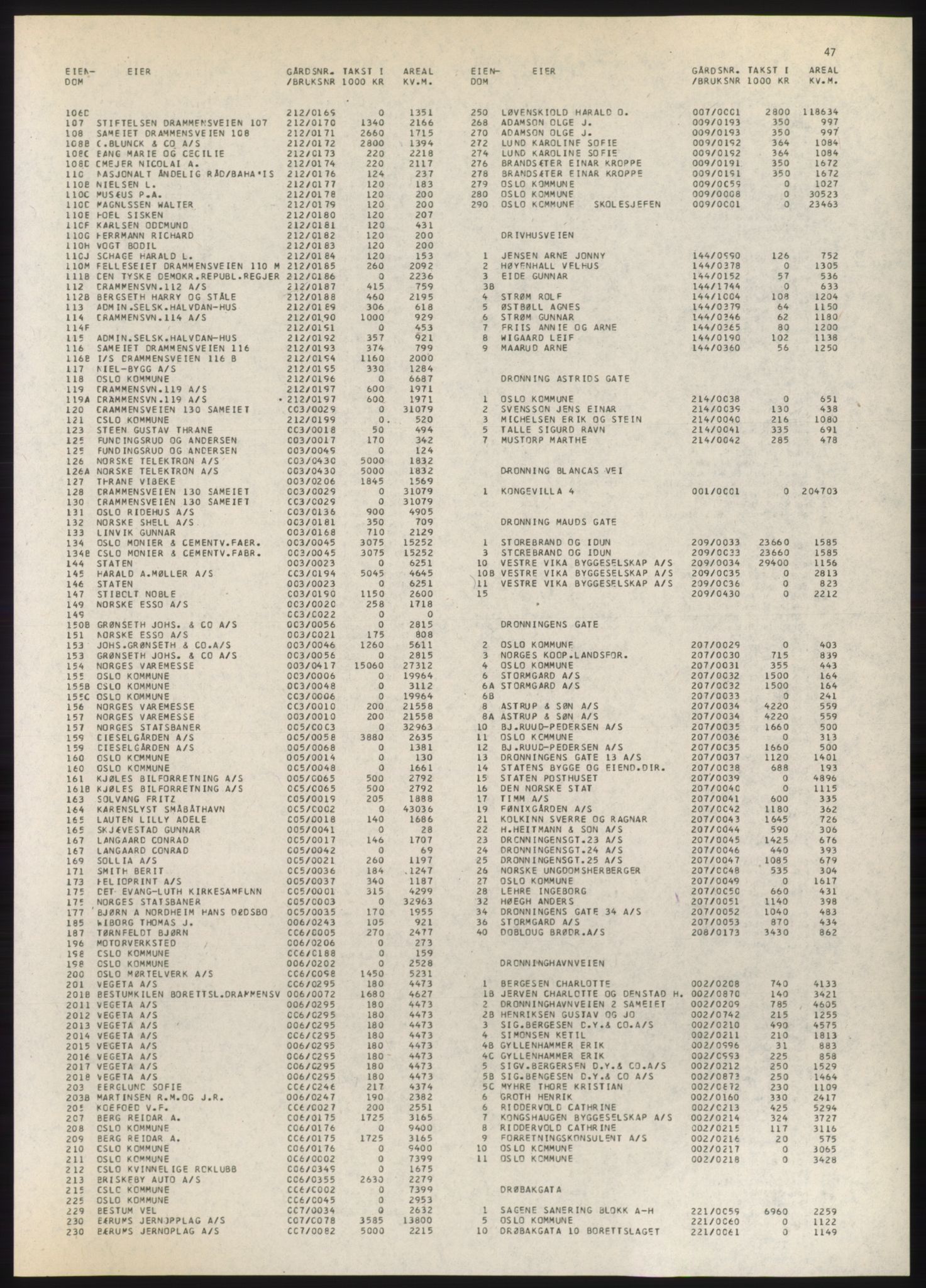 Kristiania/Oslo adressebok, PUBL/-, 1980-1981, p. 47