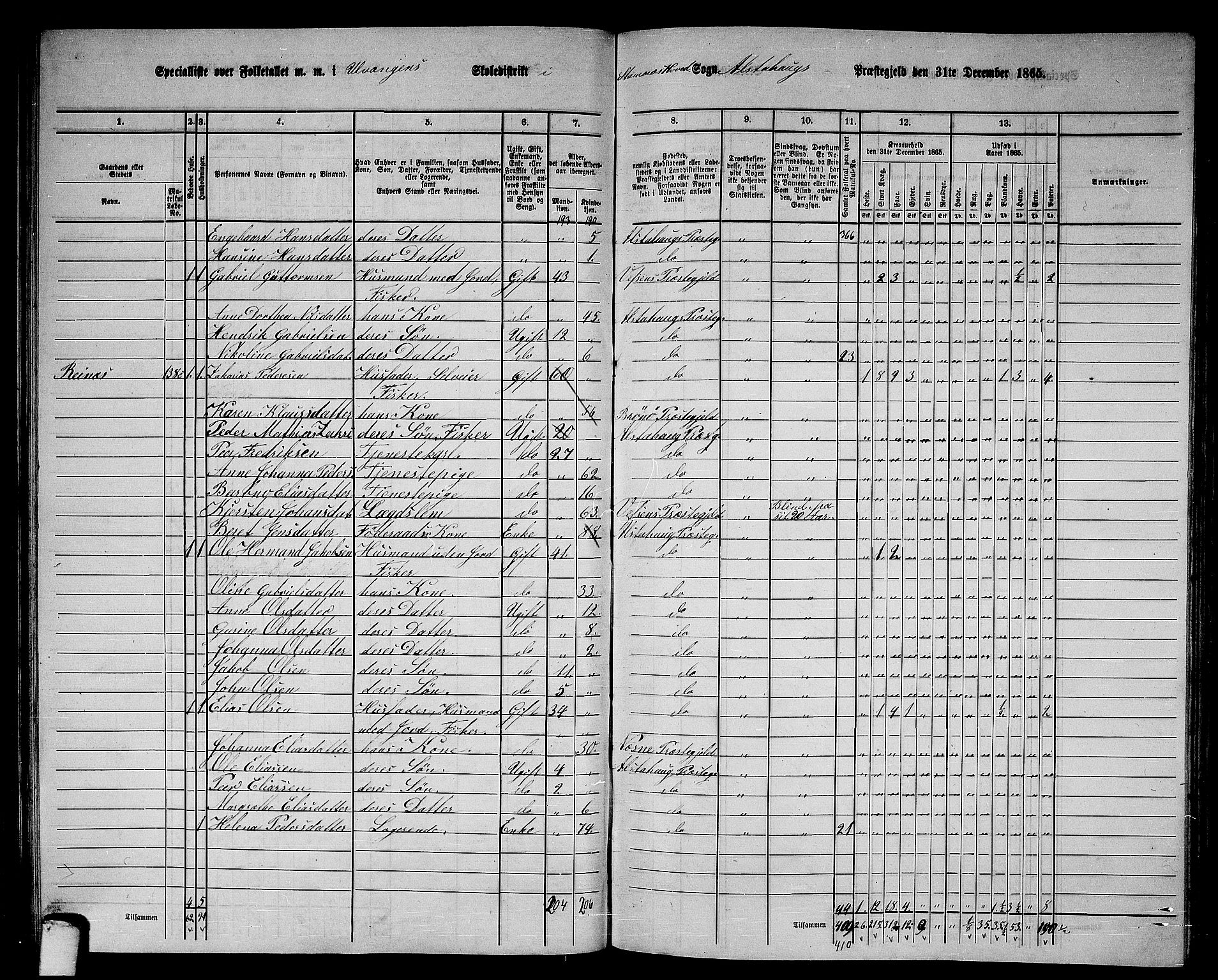 RA, 1865 census for Alstahaug, 1865, p. 98