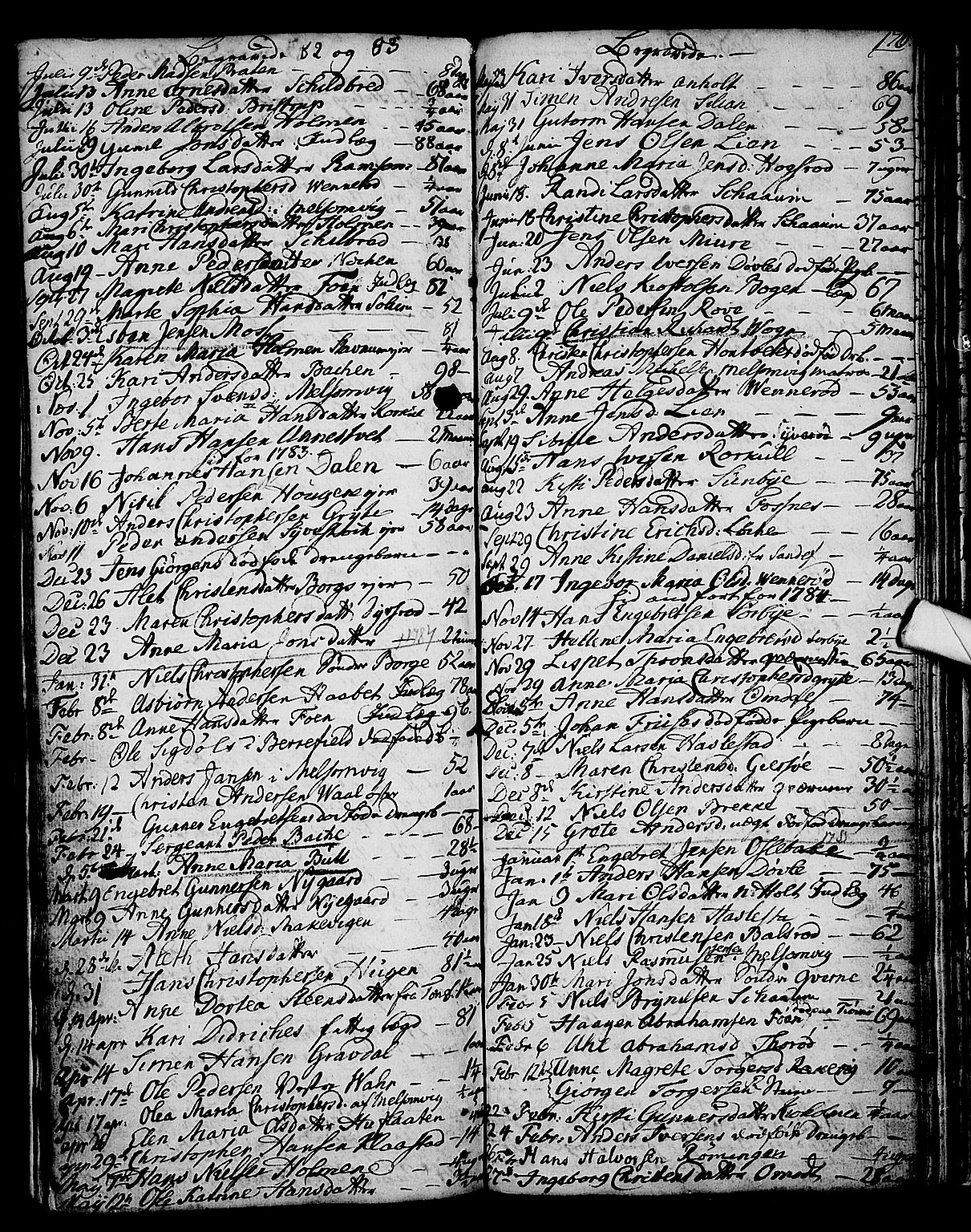 Stokke kirkebøker, AV/SAKO-A-320/F/Fa/L0003: Parish register (official) no. I 3, 1771-1803, p. 176