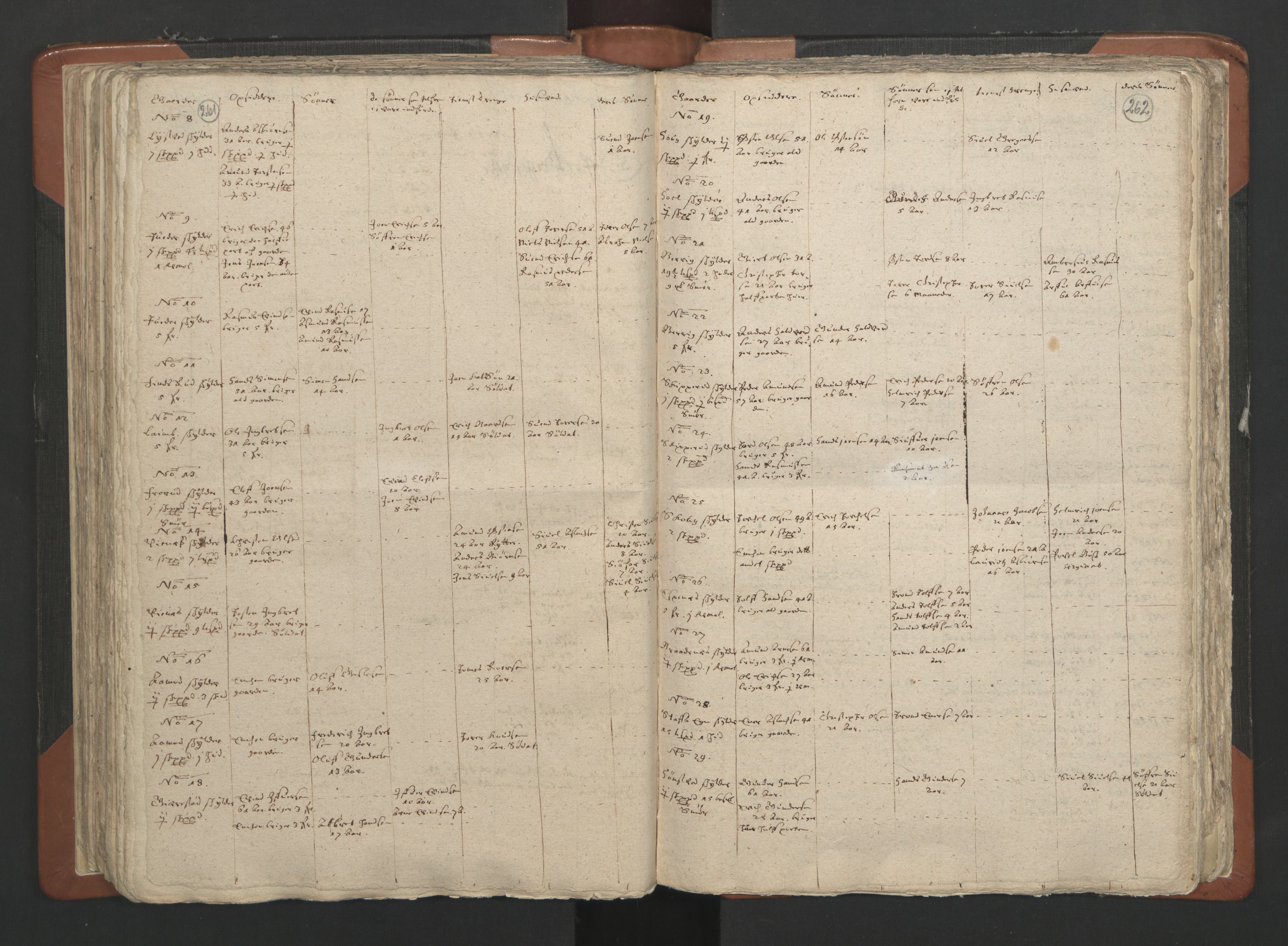 RA, Vicar's Census 1664-1666, no. 2: Øvre Borgesyssel deanery, 1664-1666, p. 261-262