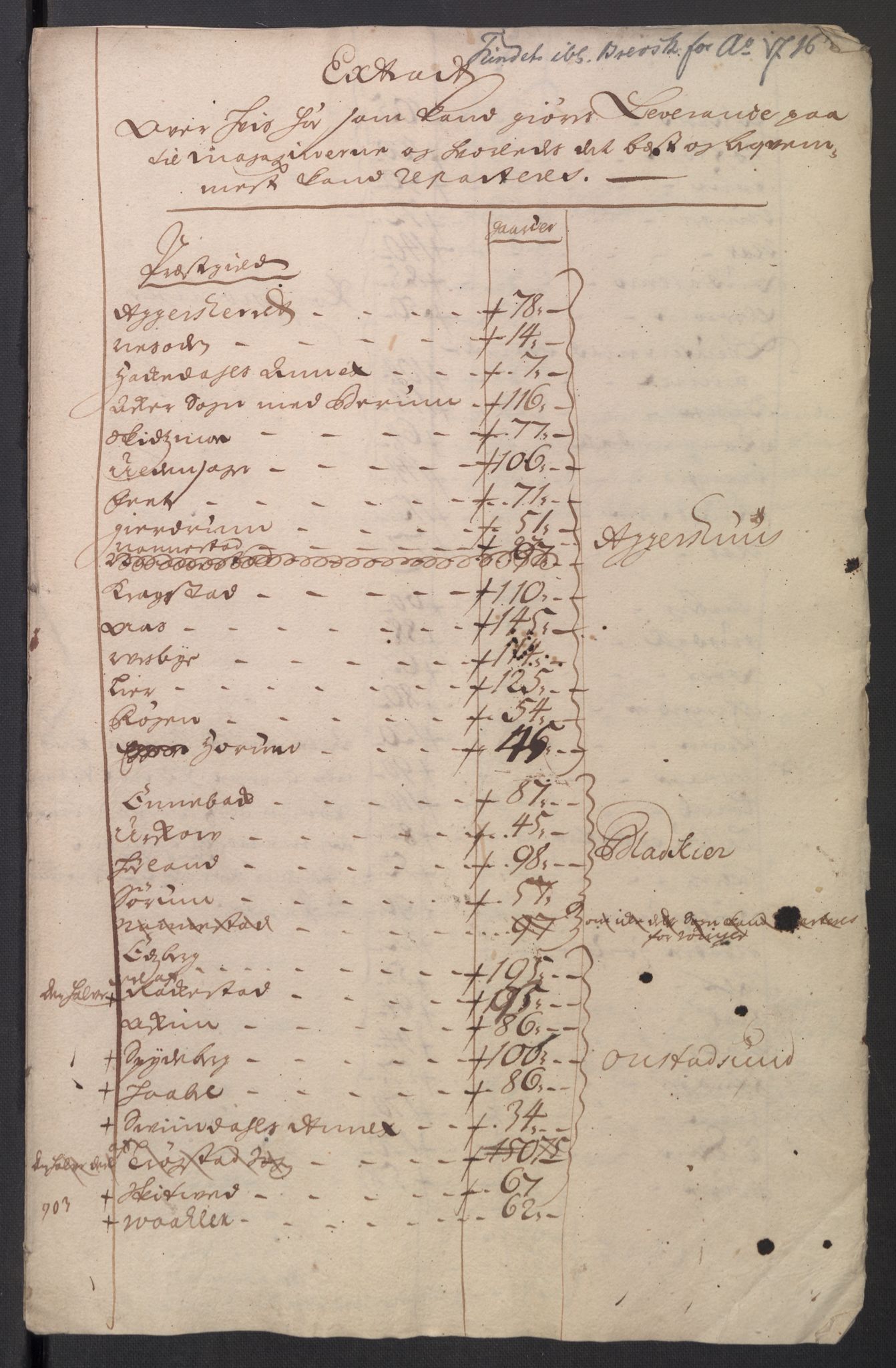 Stattholderembetet 1572-1771, AV/RA-EA-2870/El/L0054/0005: Forskjellige pakkesaker / Oppgaver over leveranser til festningene, 1716, p. 2