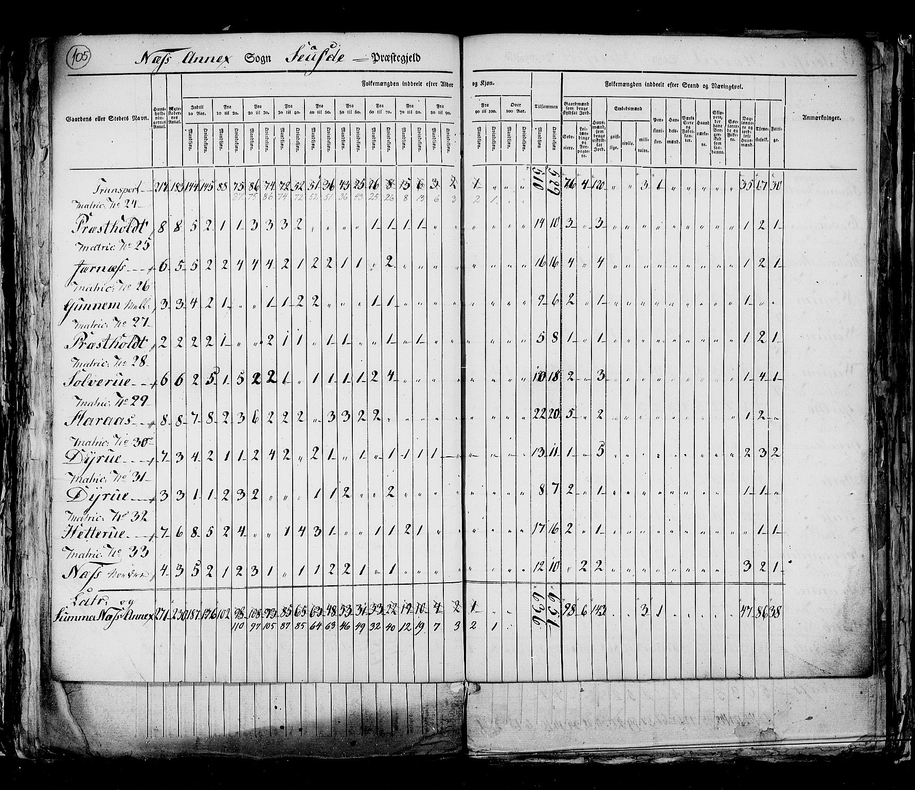 RA, Census 1825, vol. 9: Bratsberg amt, 1825, p. 105