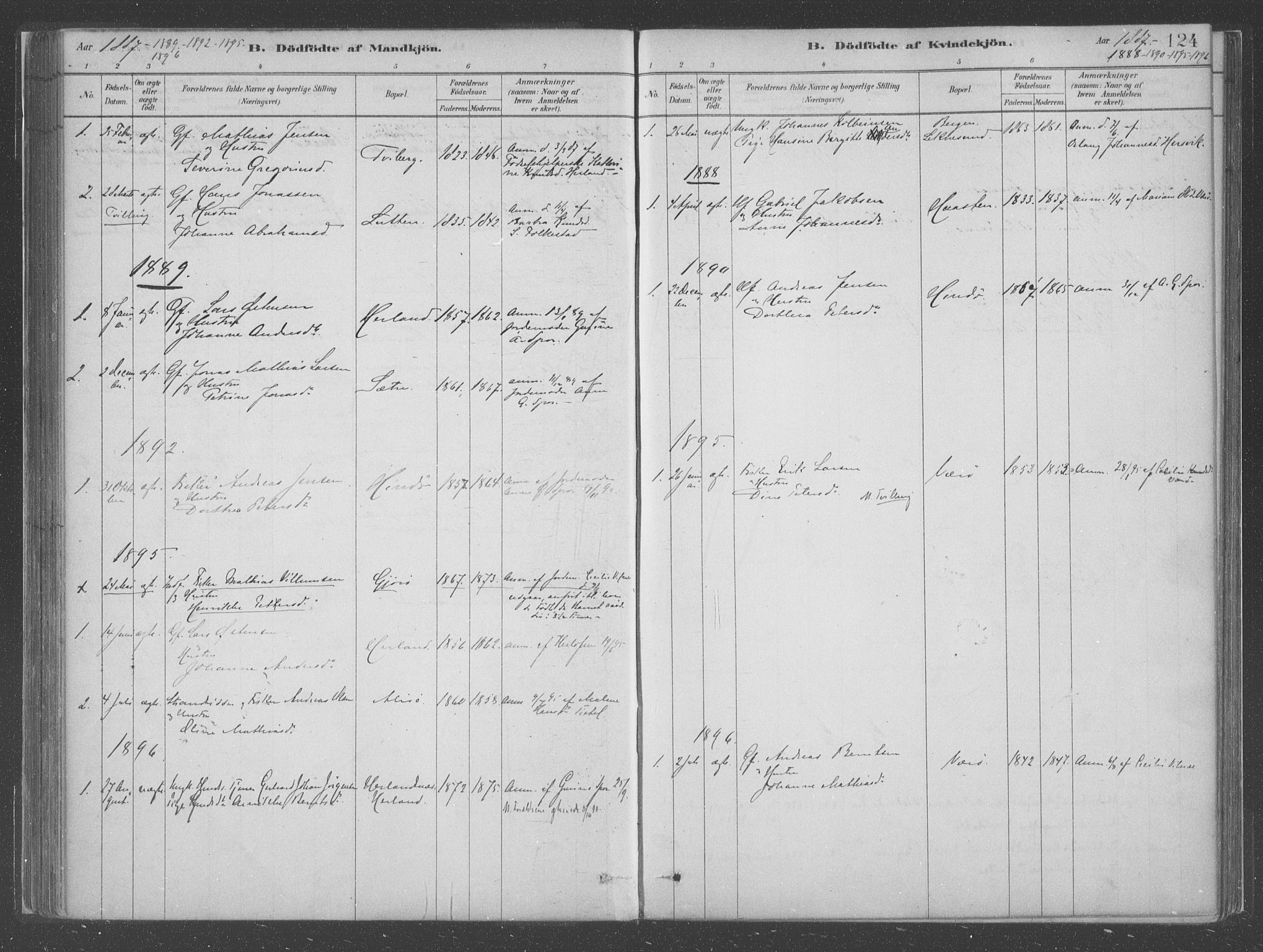 Askvoll sokneprestembete, SAB/A-79501/H/Haa/Haac/L0001: Parish register (official) no. C  1, 1879-1922, p. 124