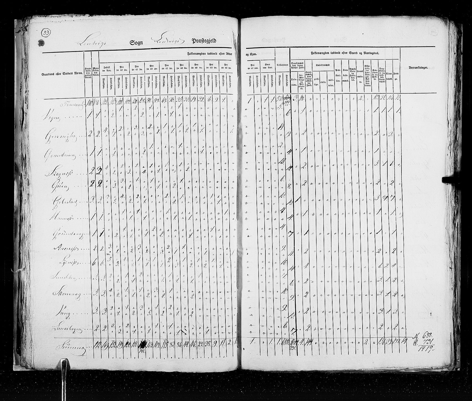 RA, Census 1825, vol. 19: Finnmarken amt, 1825, p. 53